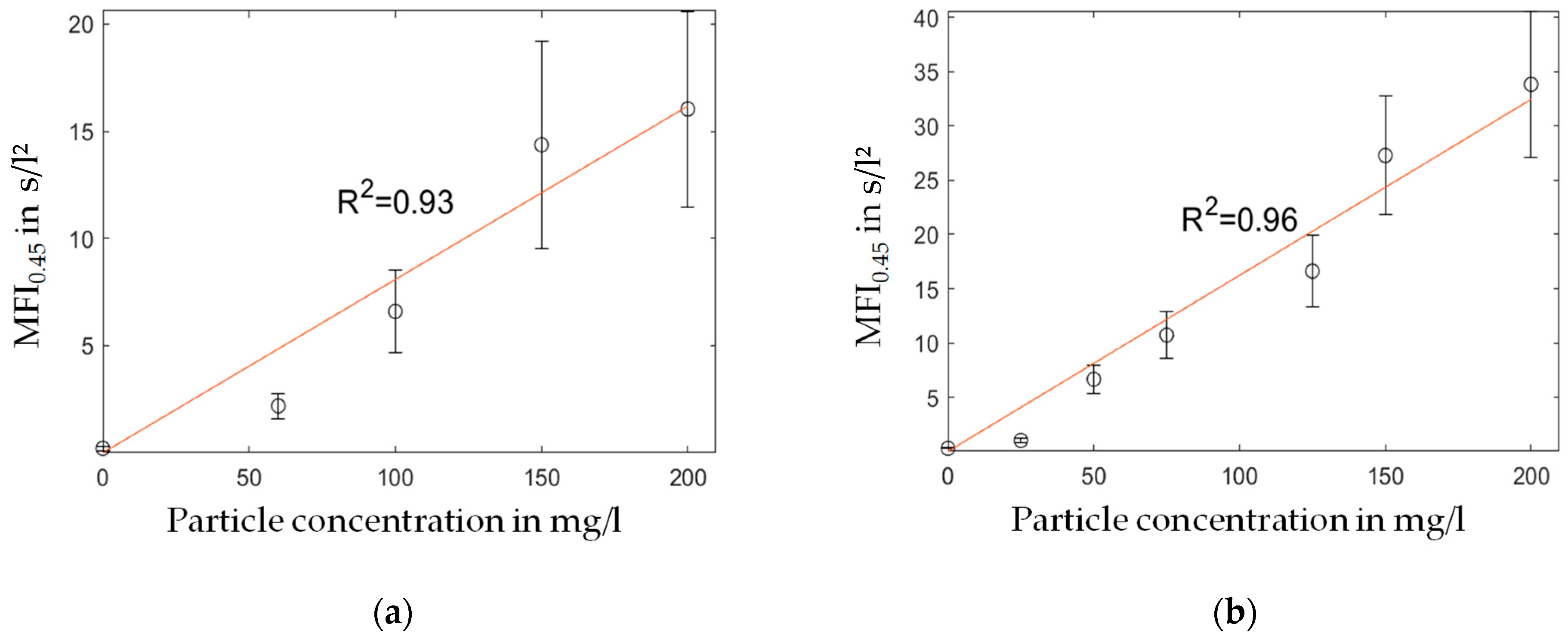 Membranes 13 00664 g008 Membranes 13 00664 g008