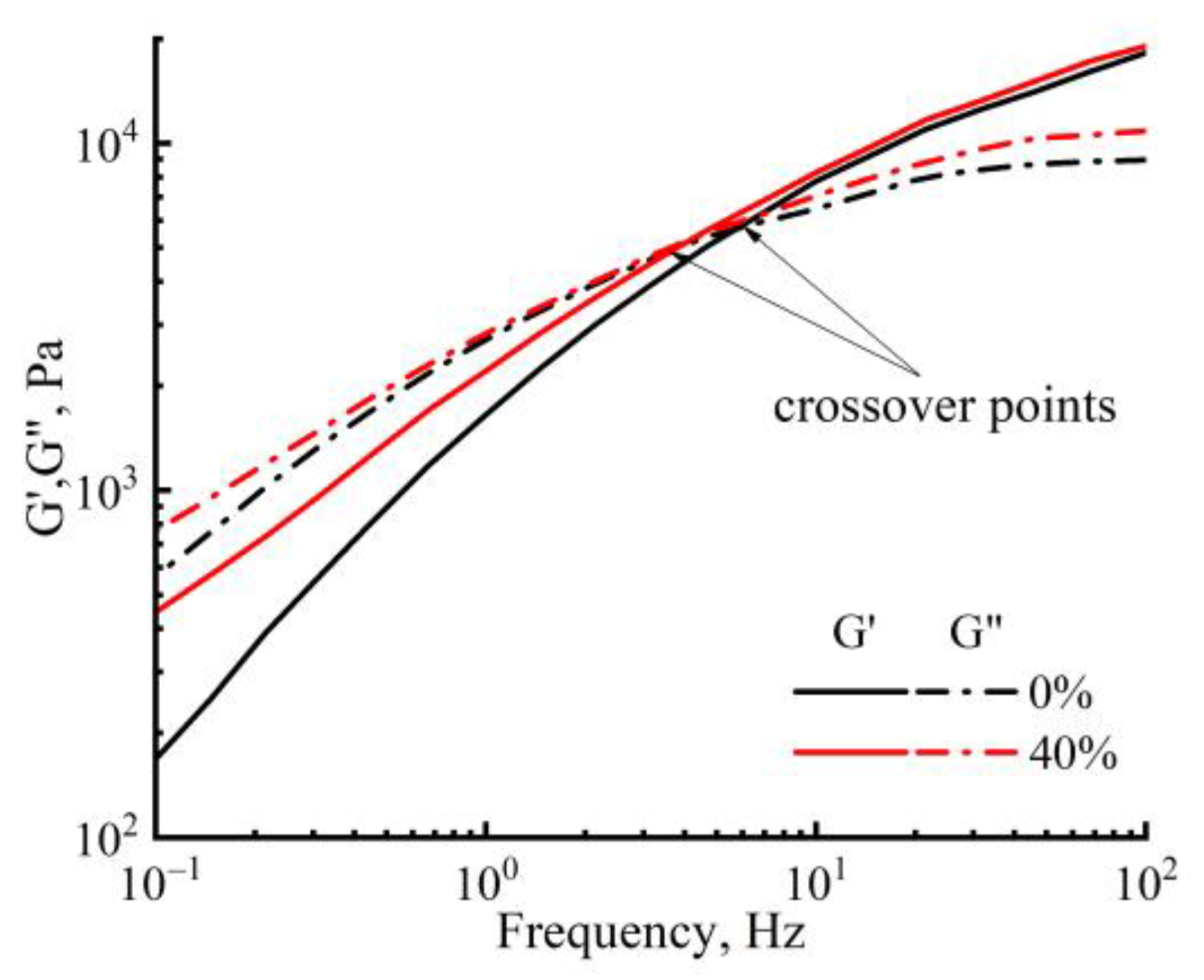Membranes 13 00667 g005