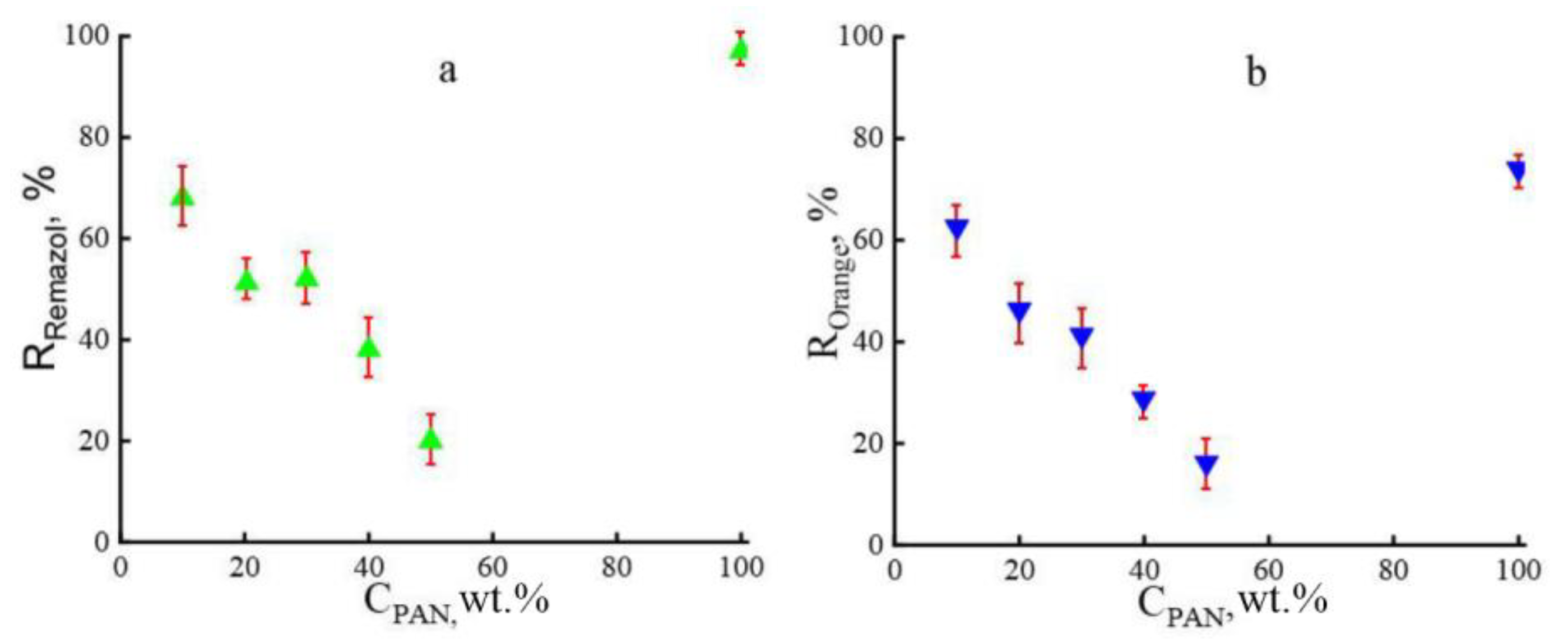Membranes 13 00667 g008