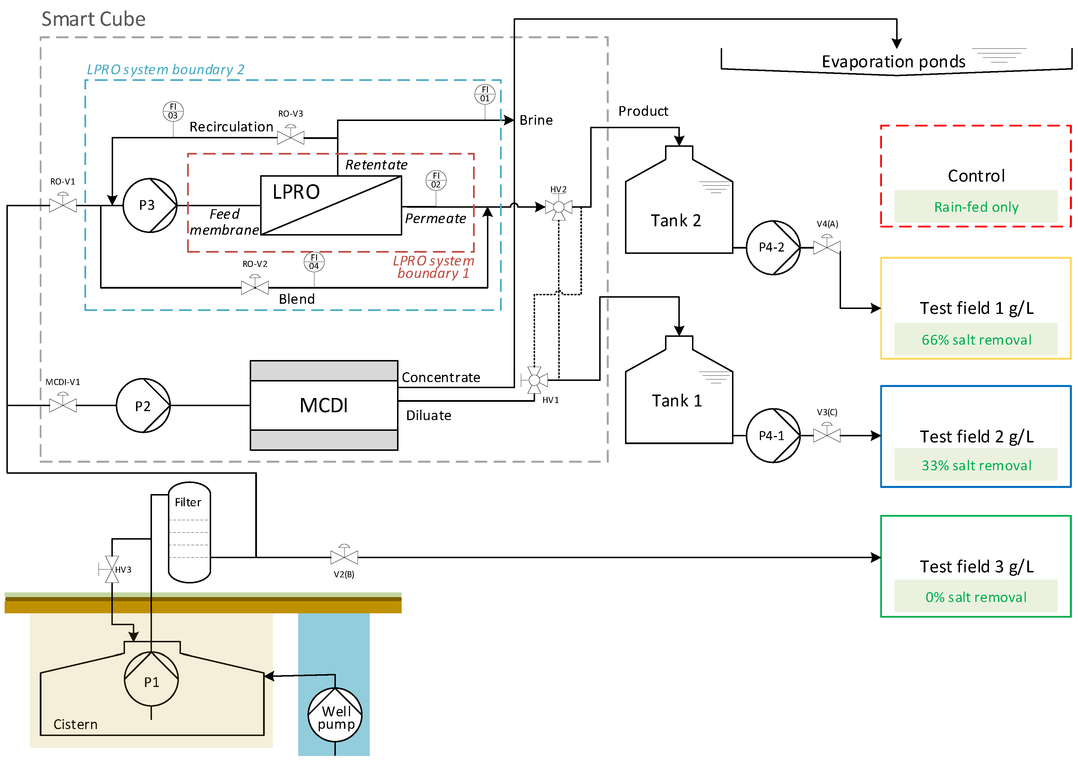 Membranes 13 00668 g002