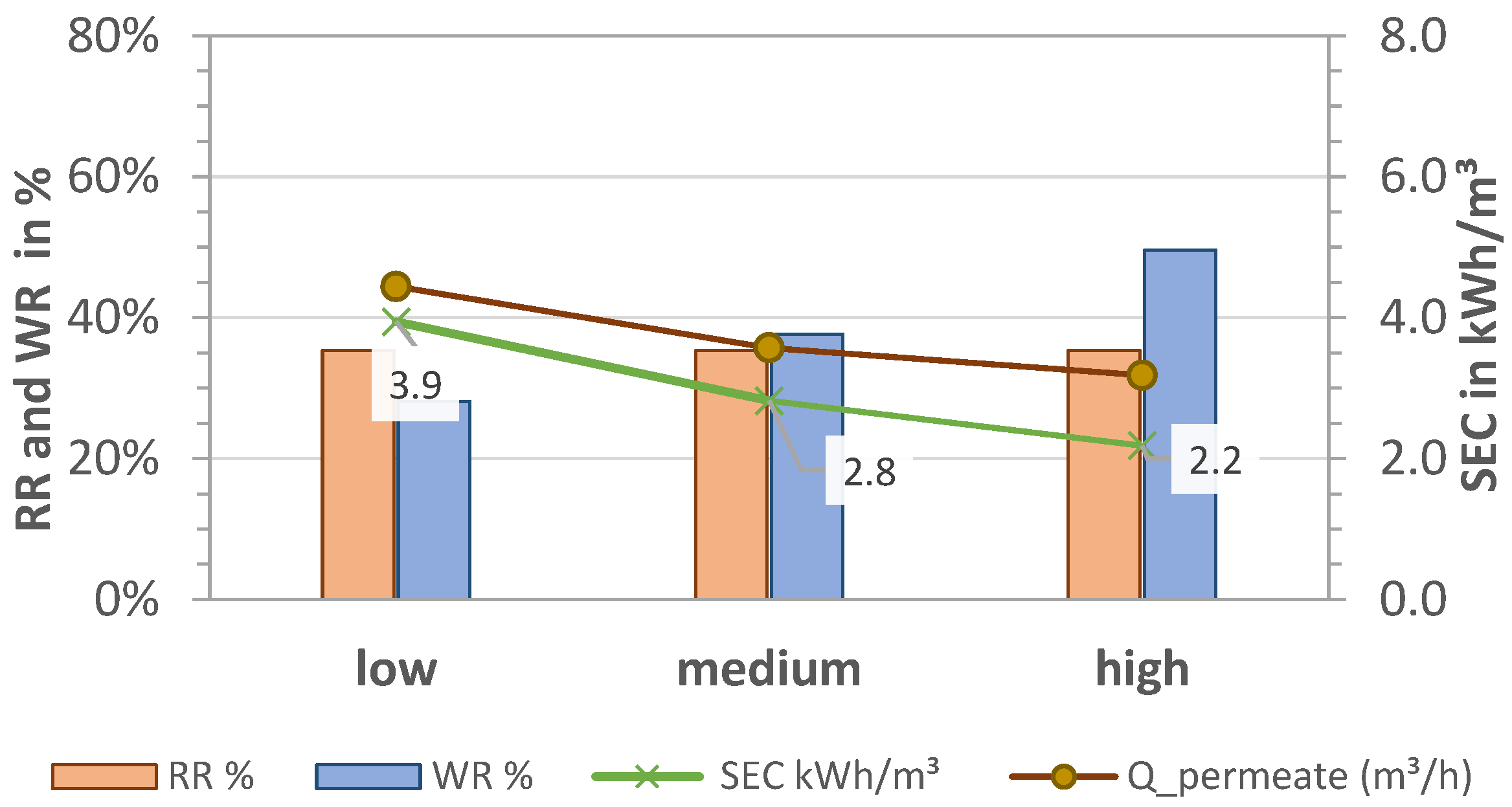 Membranes 13 00668 g006