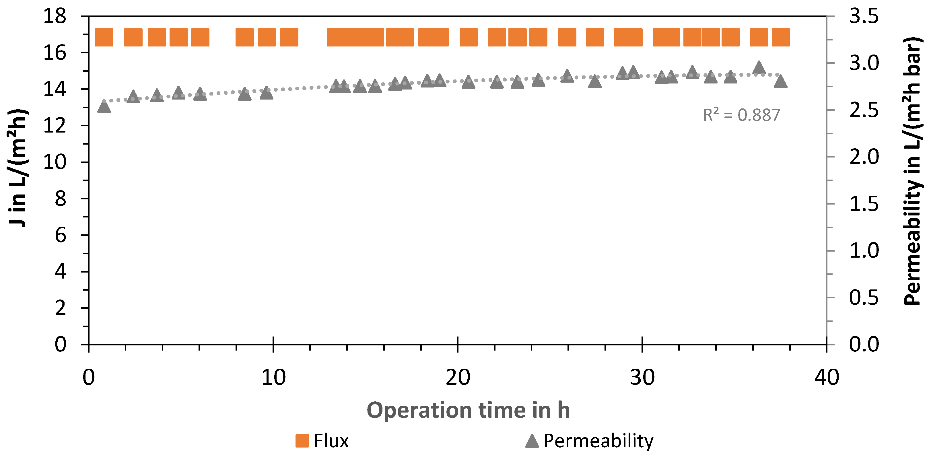 Membranes 13 00668 g007