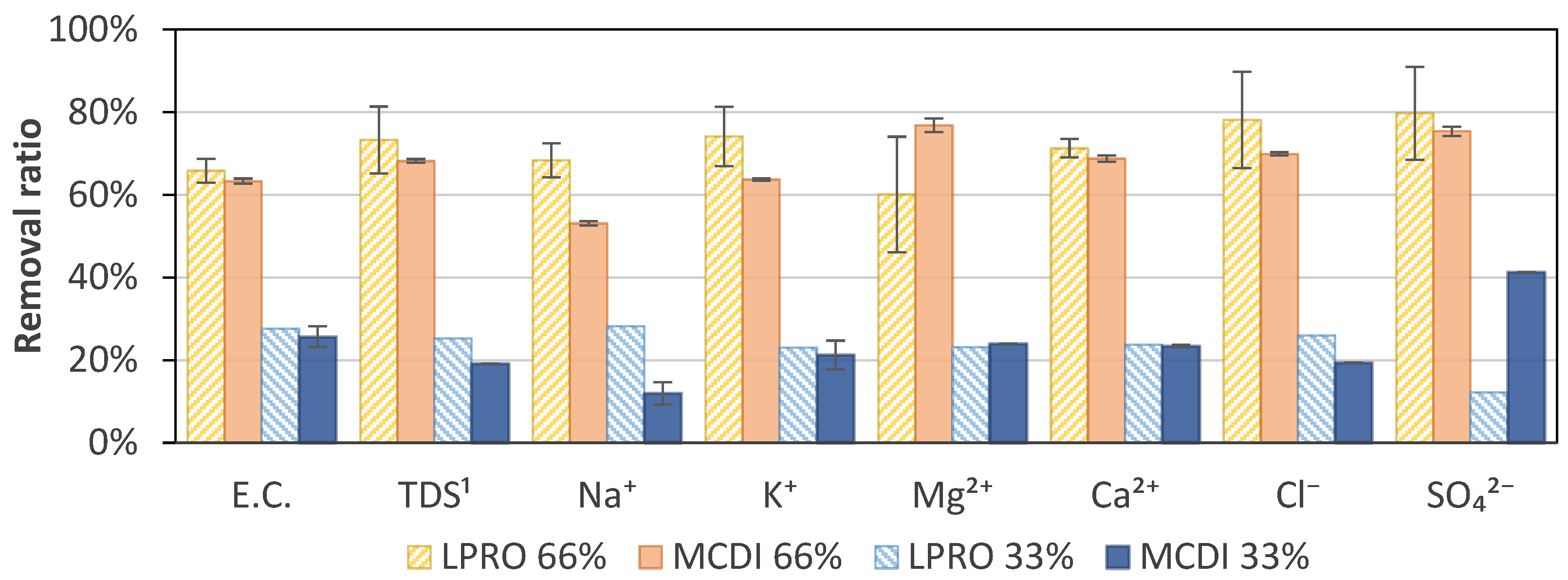 Membranes 13 00668 g008