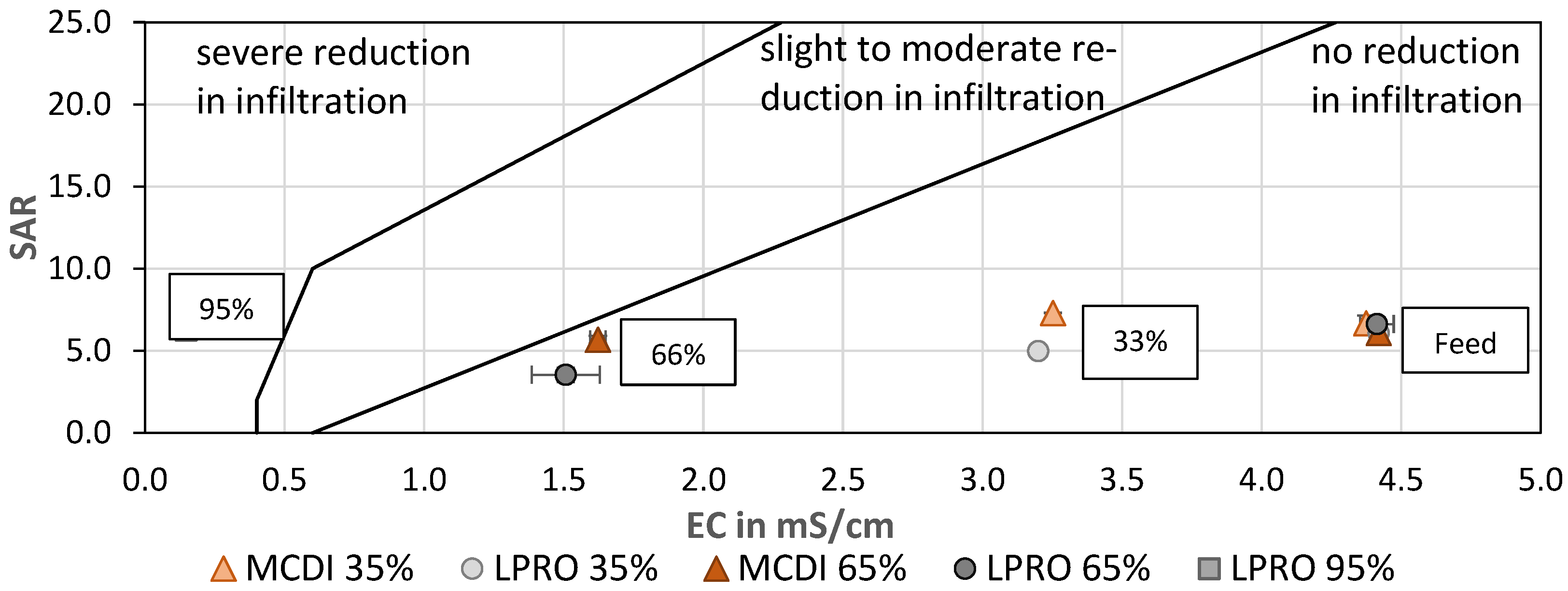 Membranes 13 00668 g009