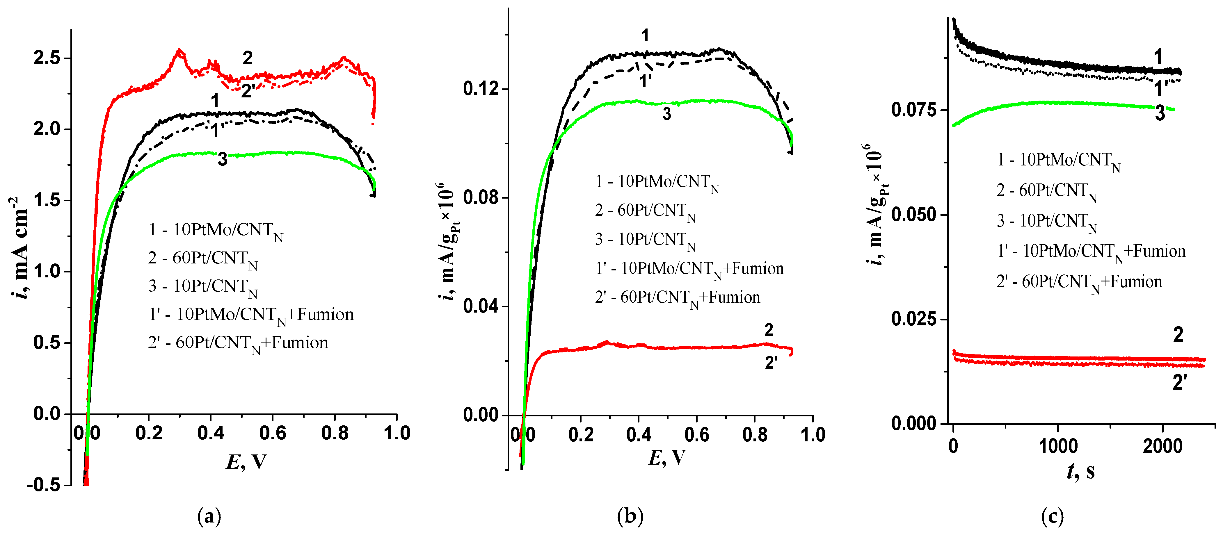 Membranes 13 00669 g006 Membranes 13 00669 g006
