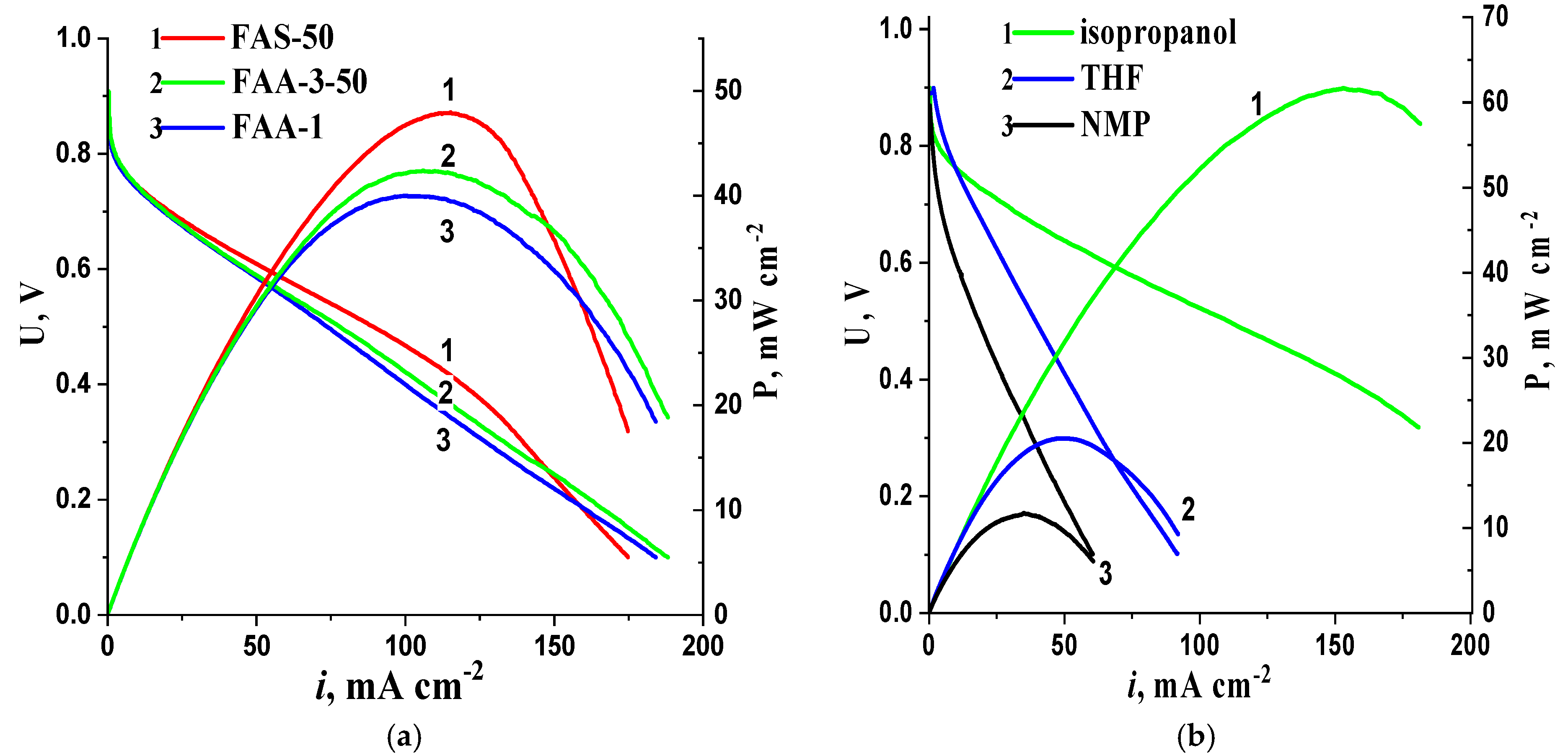 Membranes 13 00669 g008 Membranes 13 00669 g008