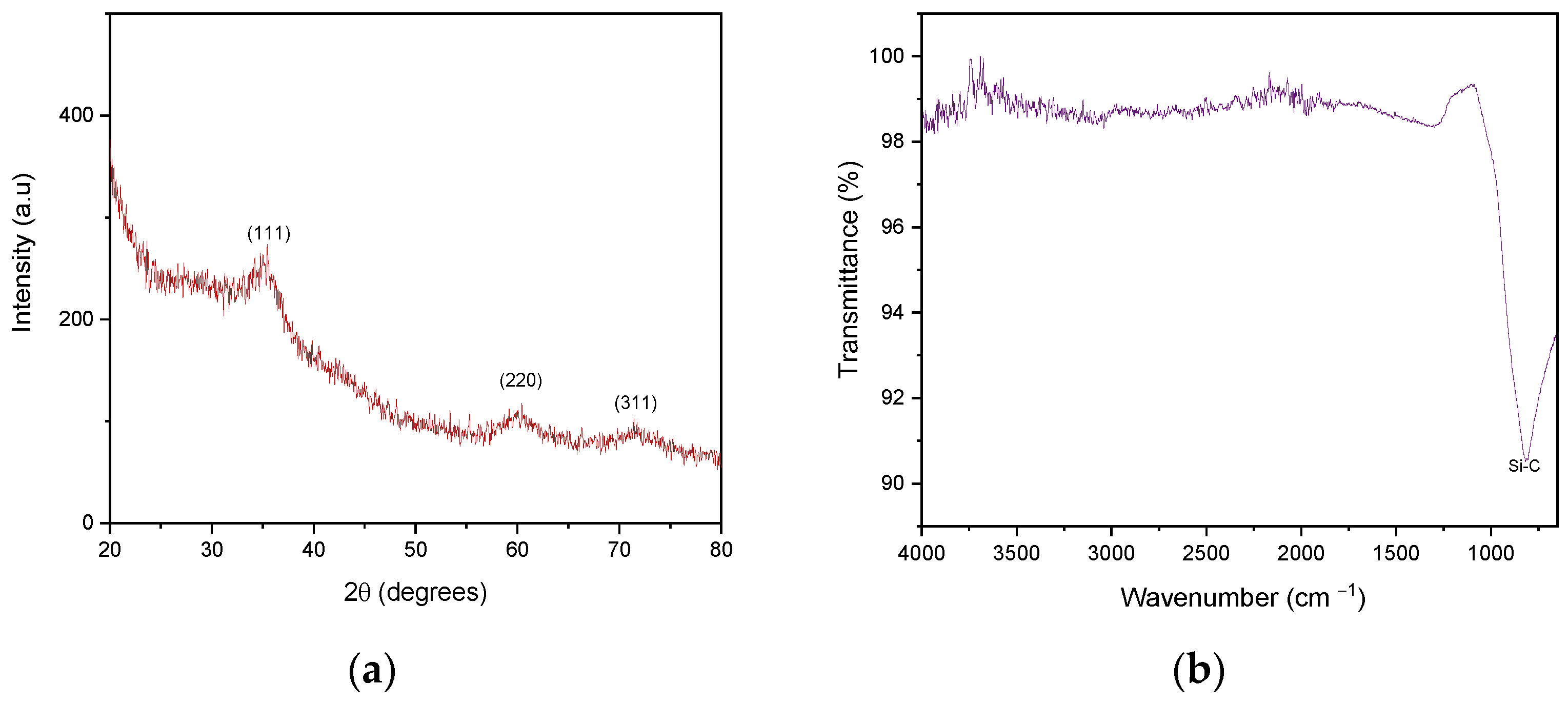 Membranes 13 00672 g004 Membranes 13 00672 g004