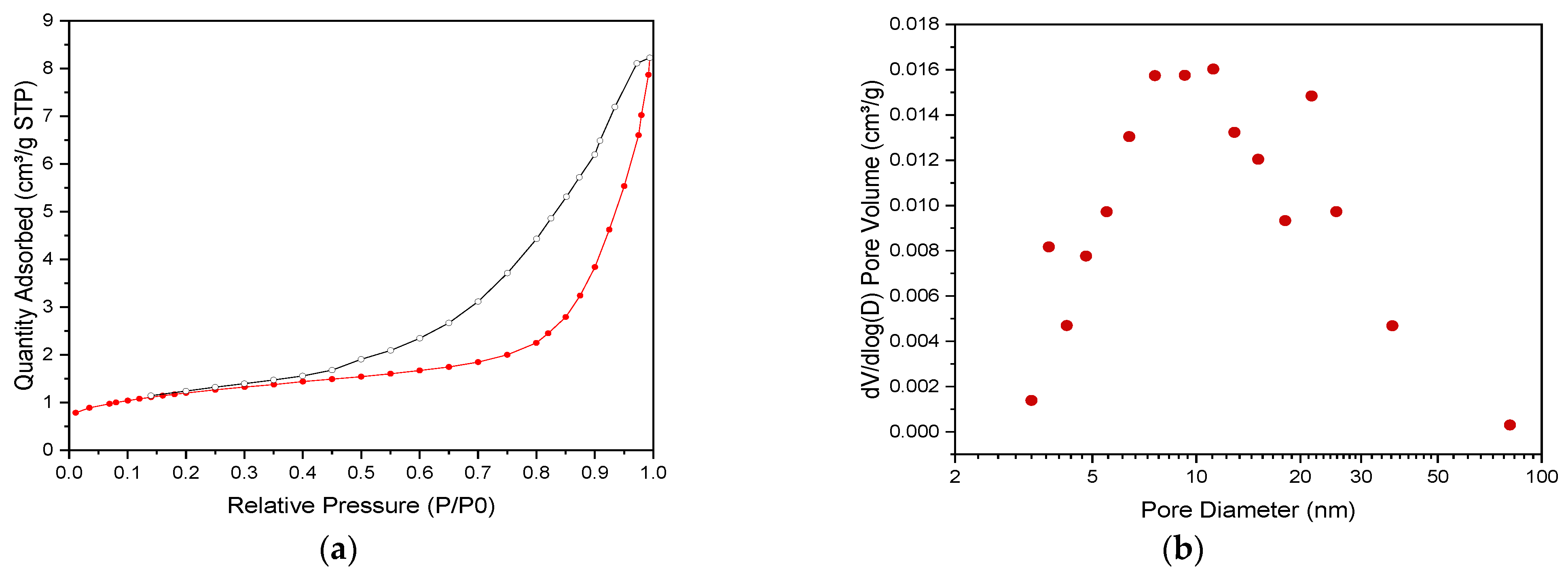 Membranes 13 00672 g005 Membranes 13 00672 g005