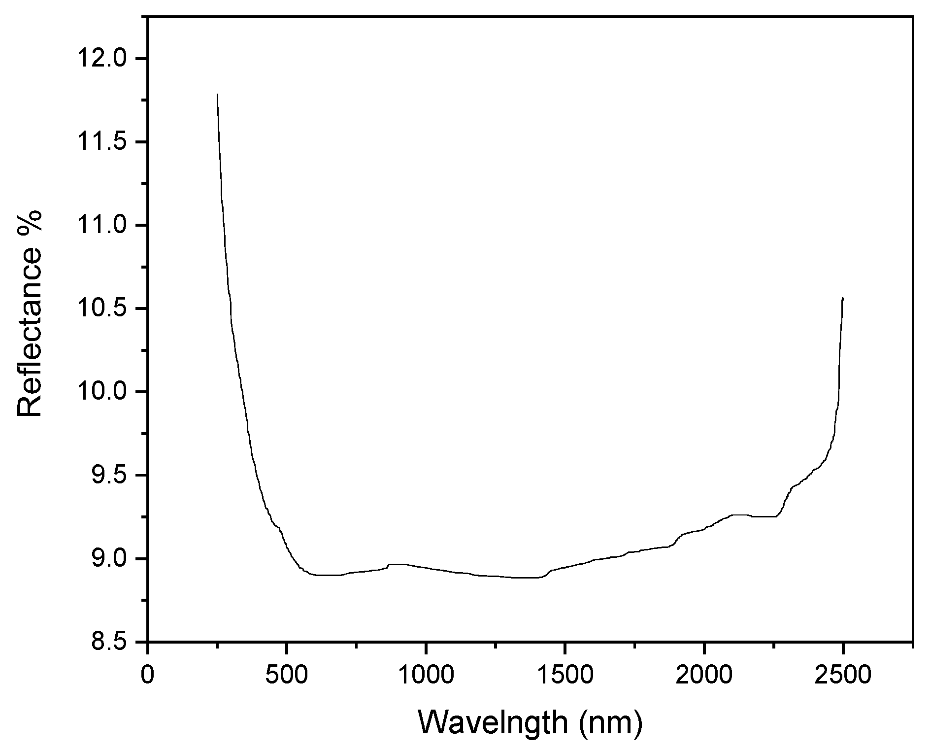 Membranes 13 00672 g007 Membranes 13 00672 g007