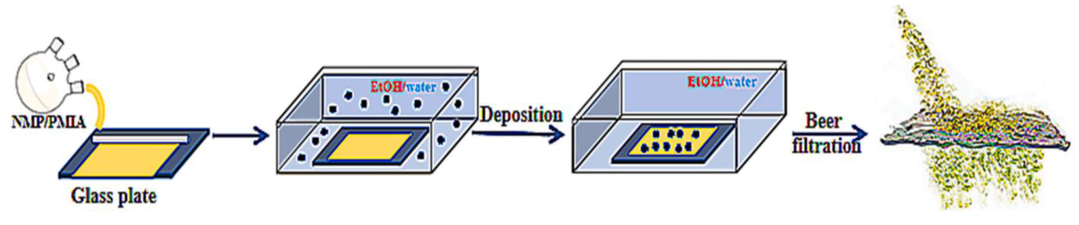 Membranes 13 00673 g009 Membranes 13 00673 g009