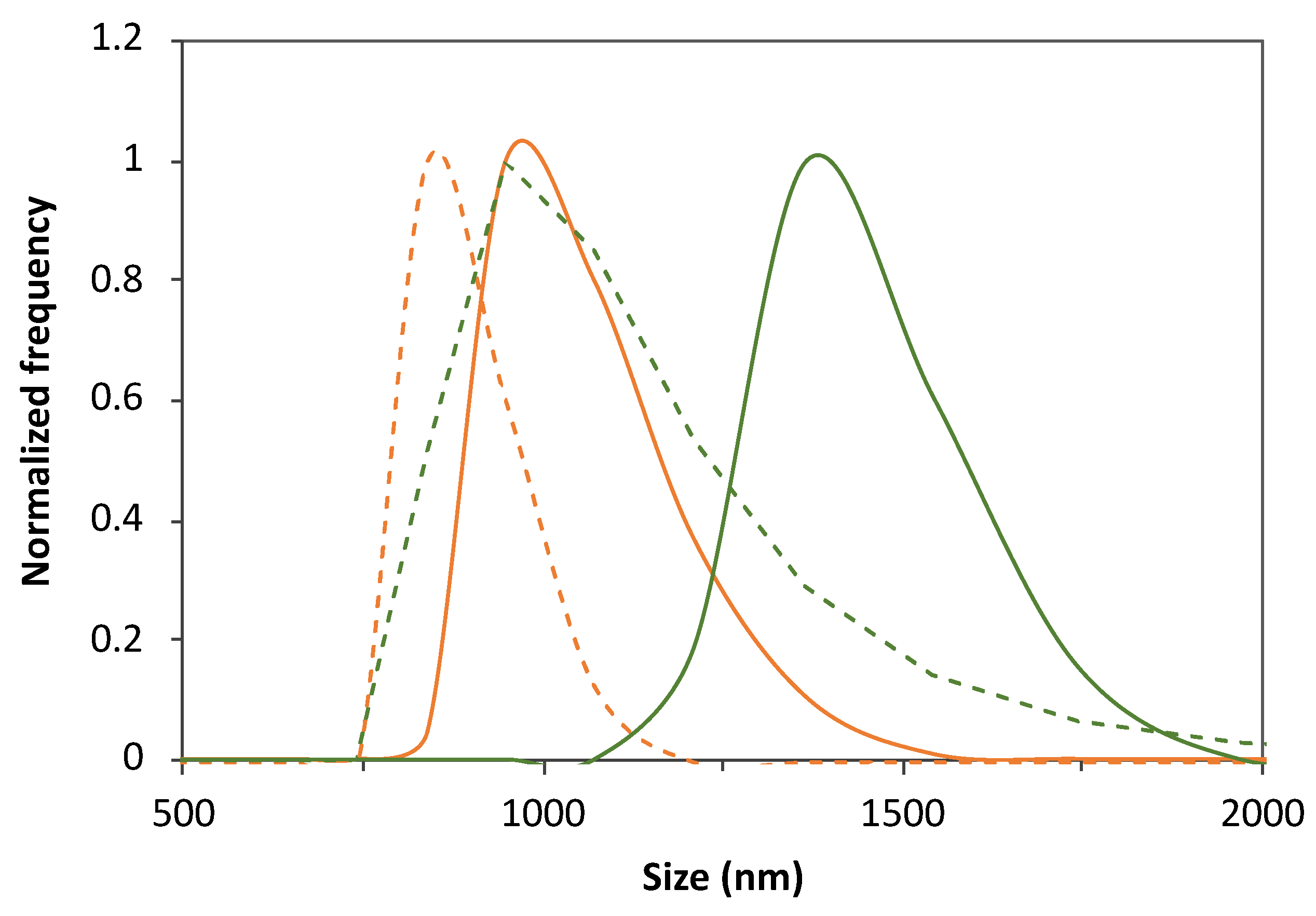 Membranes 13 00674 g001 Membranes 13 00674 g001