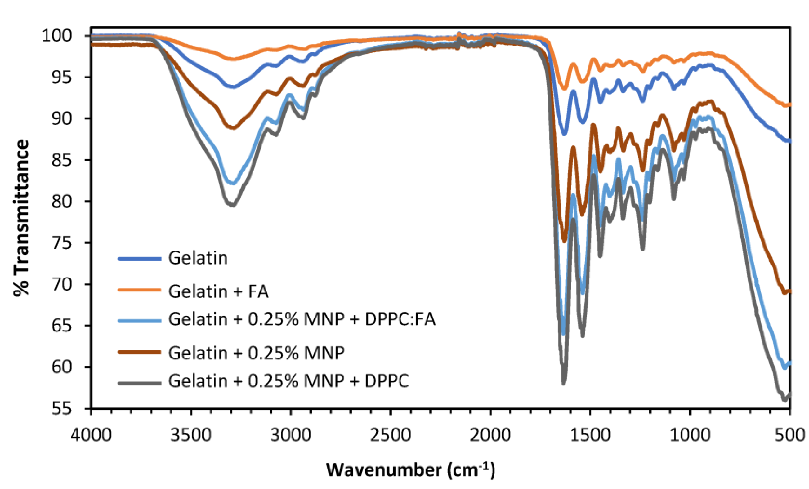 Membranes 13 00674 g005 Membranes 13 00674 g005