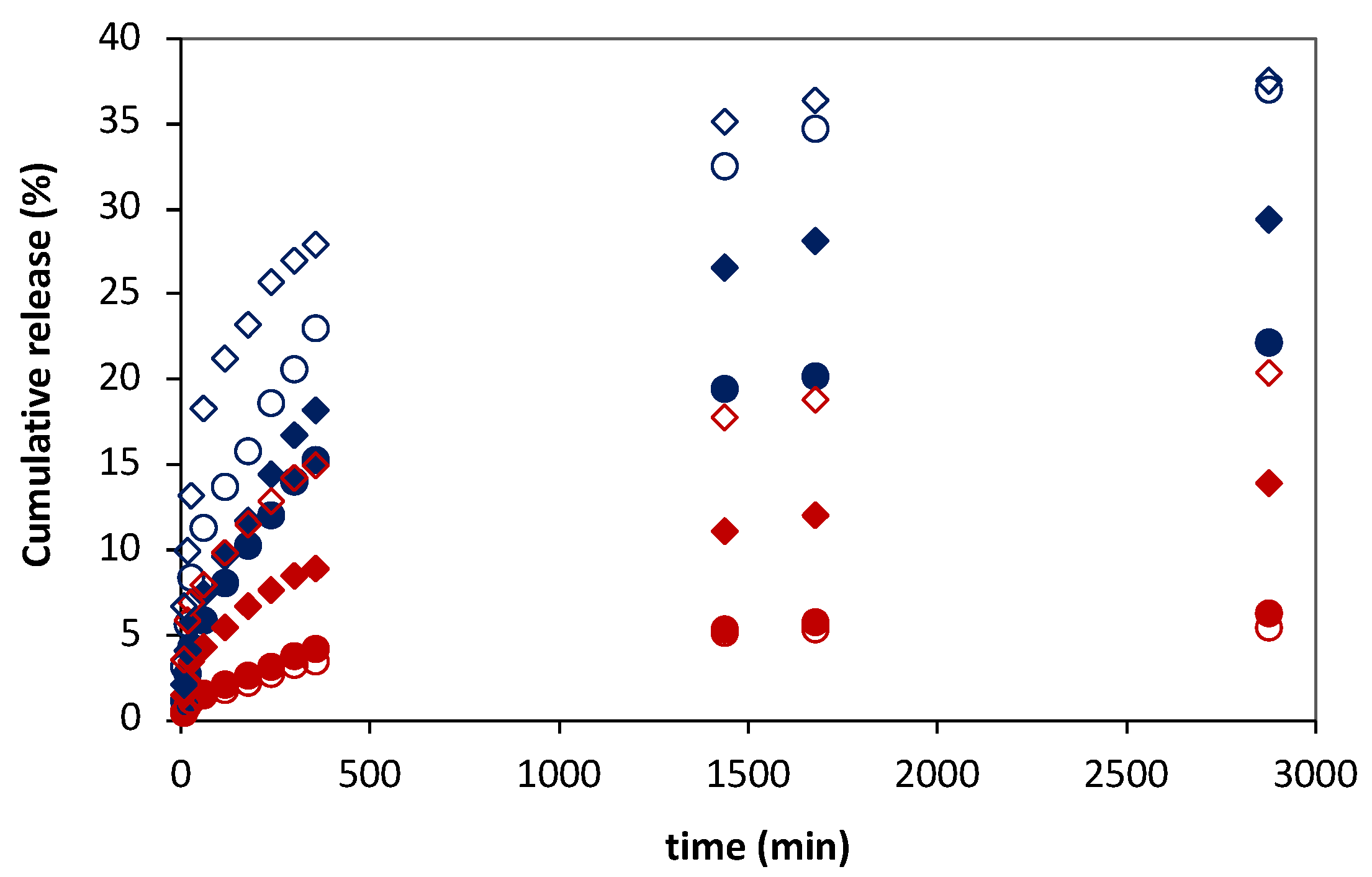 Membranes 13 00674 g007 Membranes 13 00674 g007