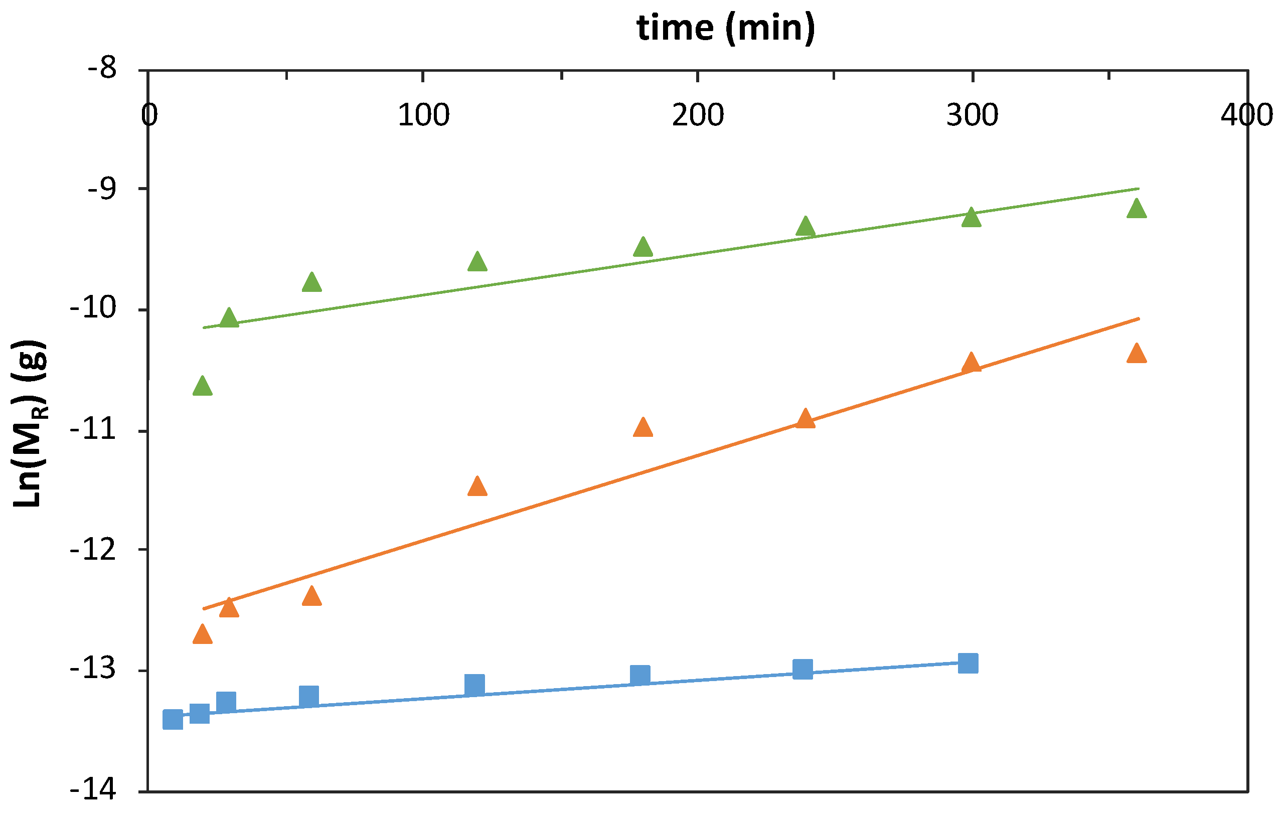Membranes 13 00674 g0a2 Membranes 13 00674 g0a2