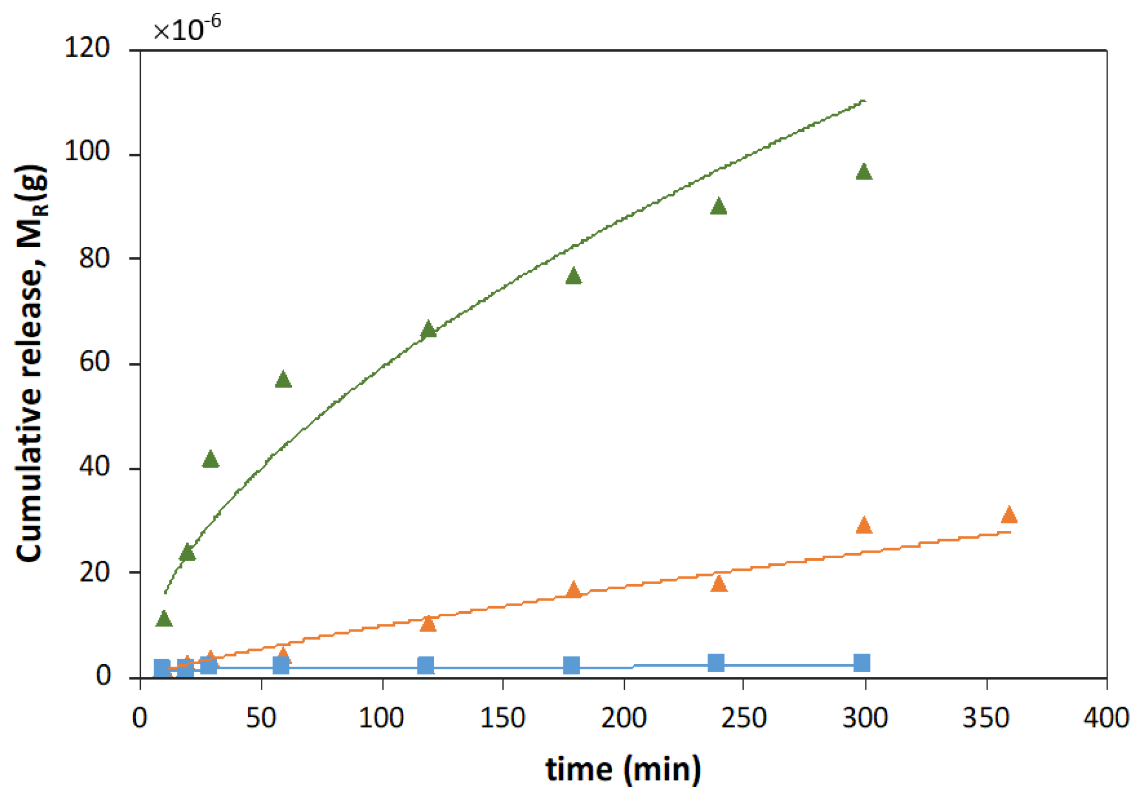 Membranes 13 00674 g0a3 Membranes 13 00674 g0a3
