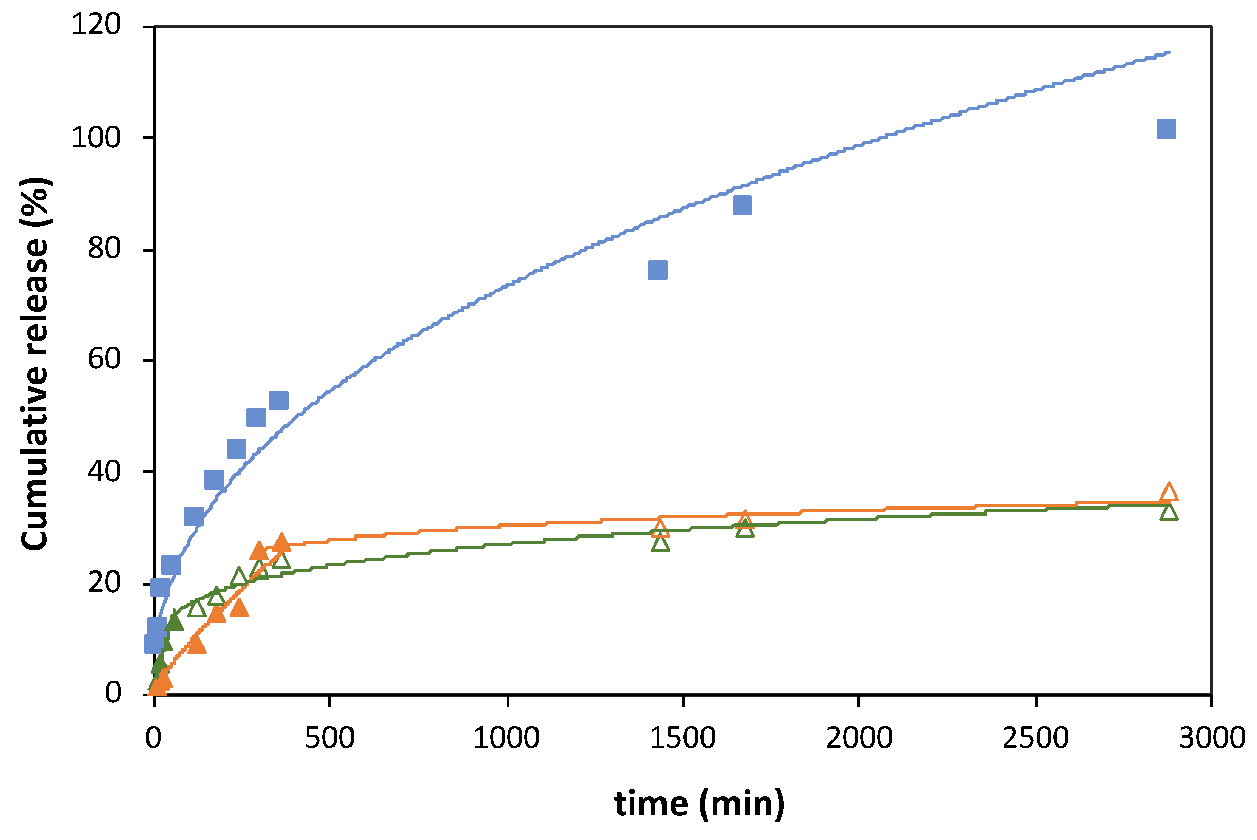 Membranes 13 00674 g0a4 Membranes 13 00674 g0a4