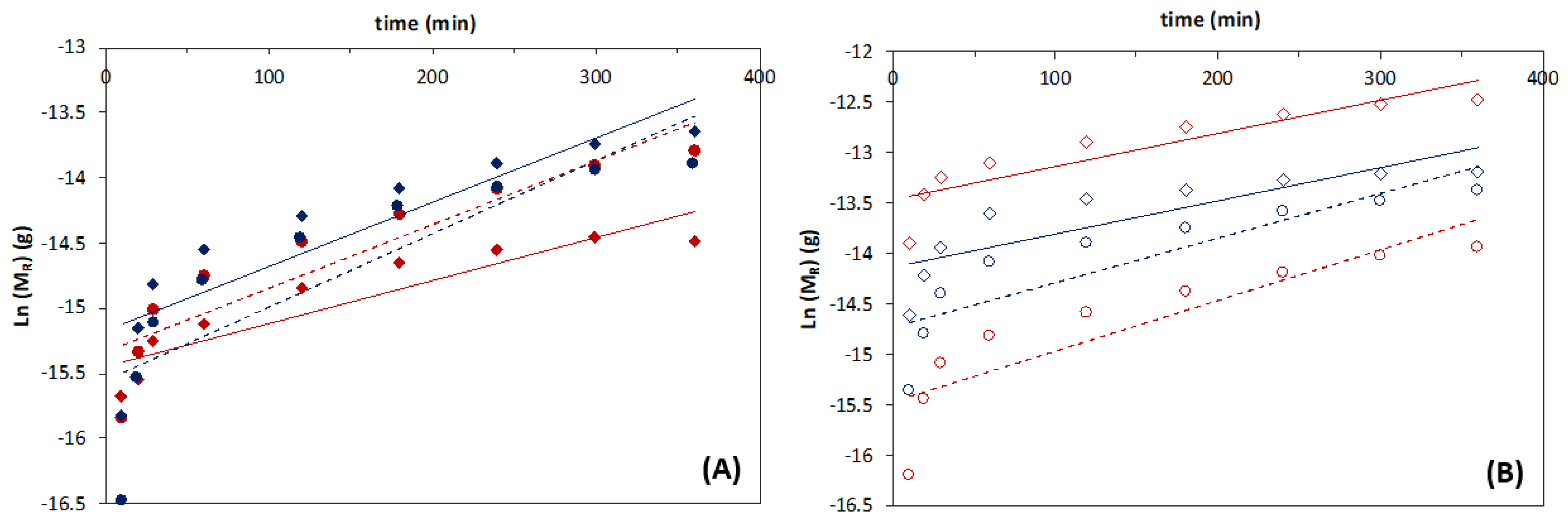Membranes 13 00674 g0a5 Membranes 13 00674 g0a5