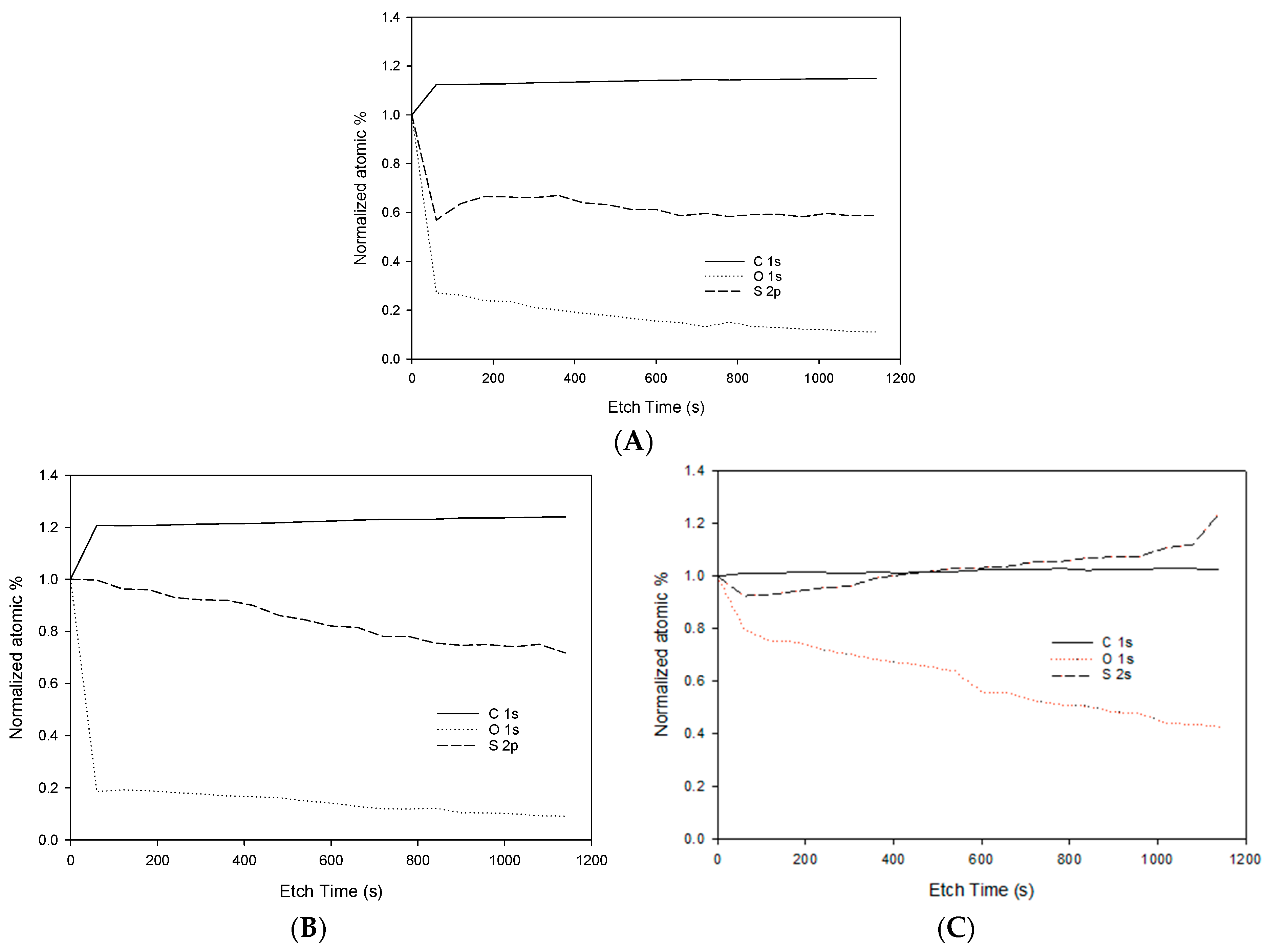Membranes 13 00675 g004