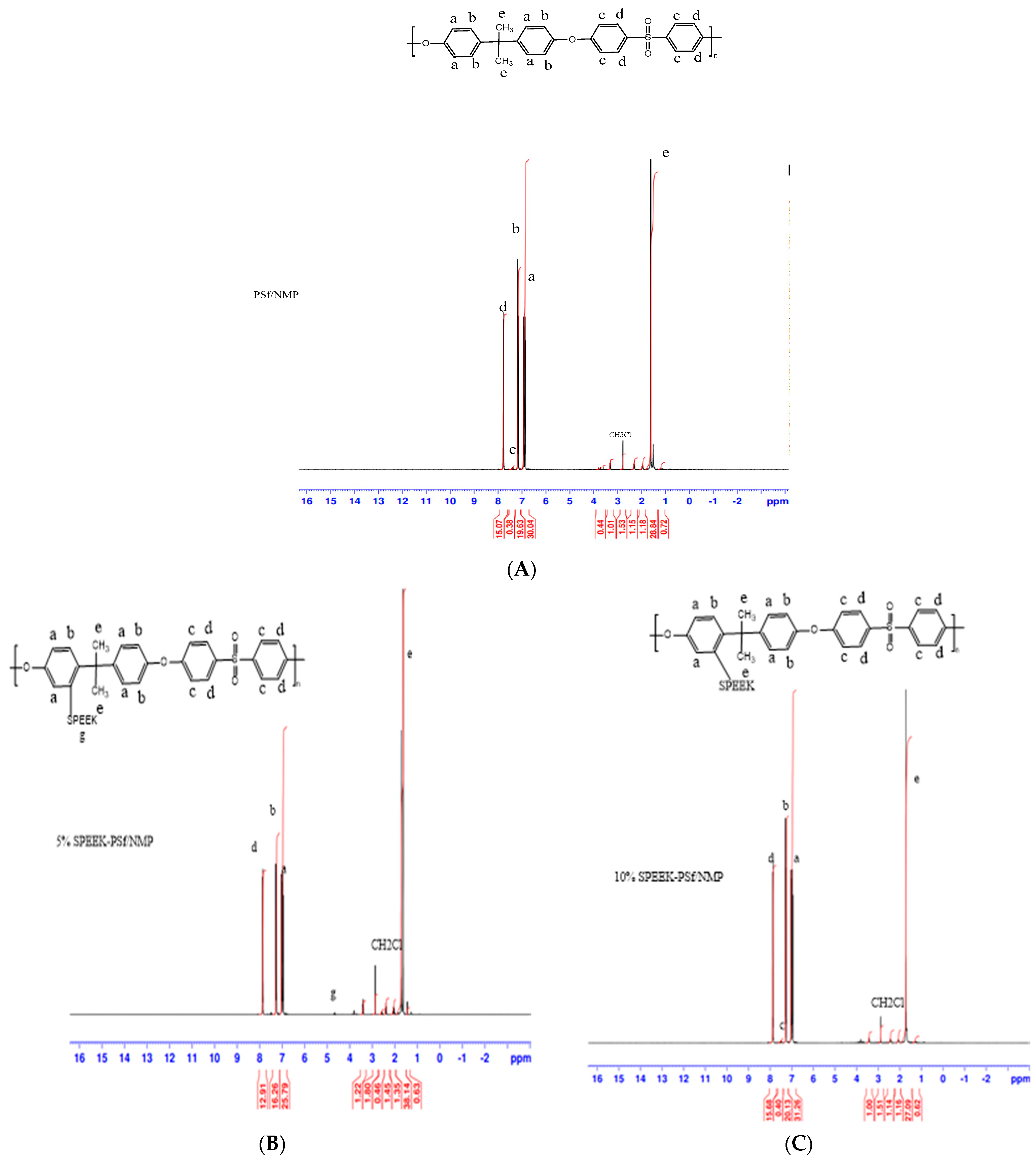 Membranes 13 00675 g005