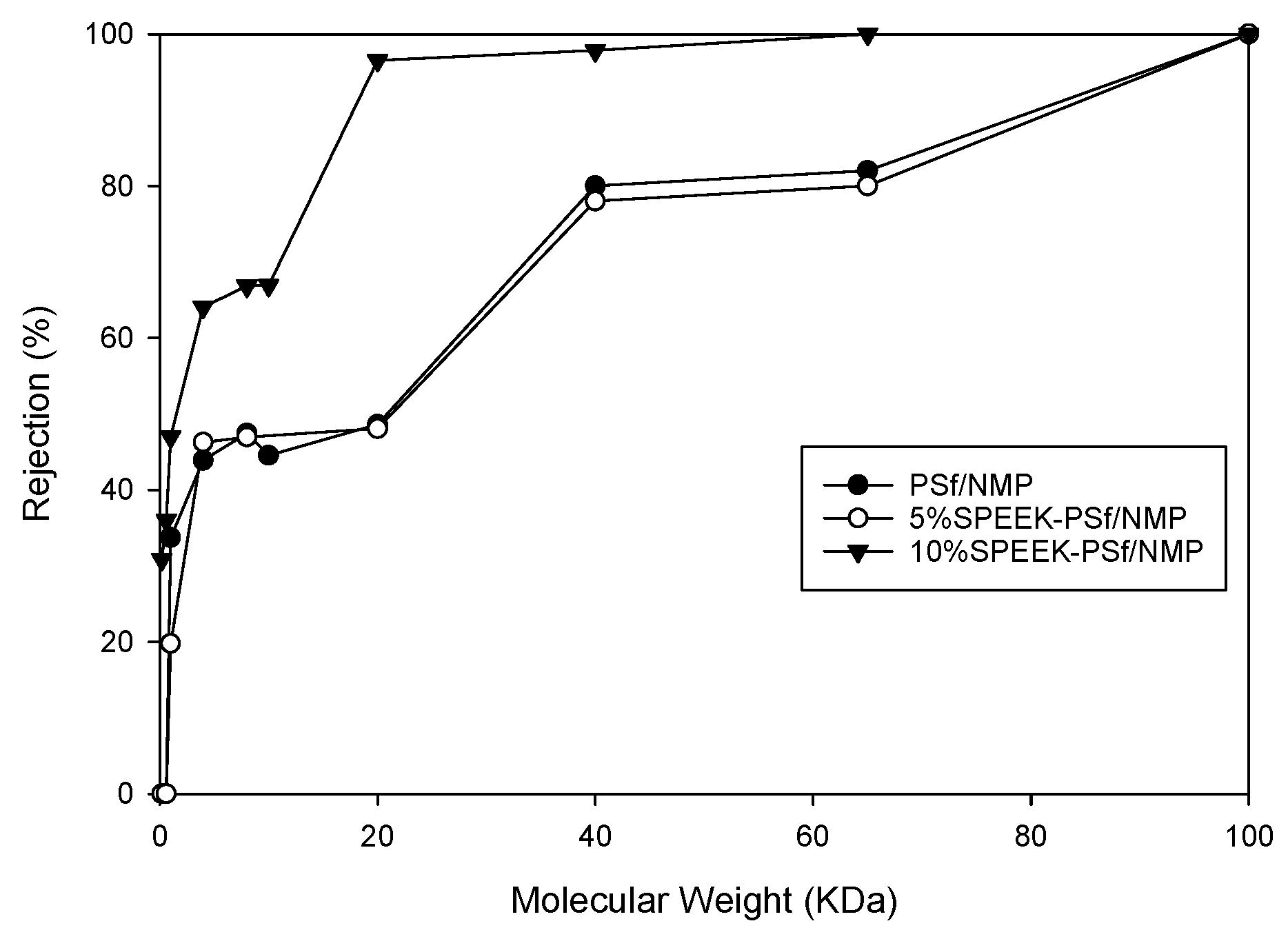 Membranes 13 00675 g007