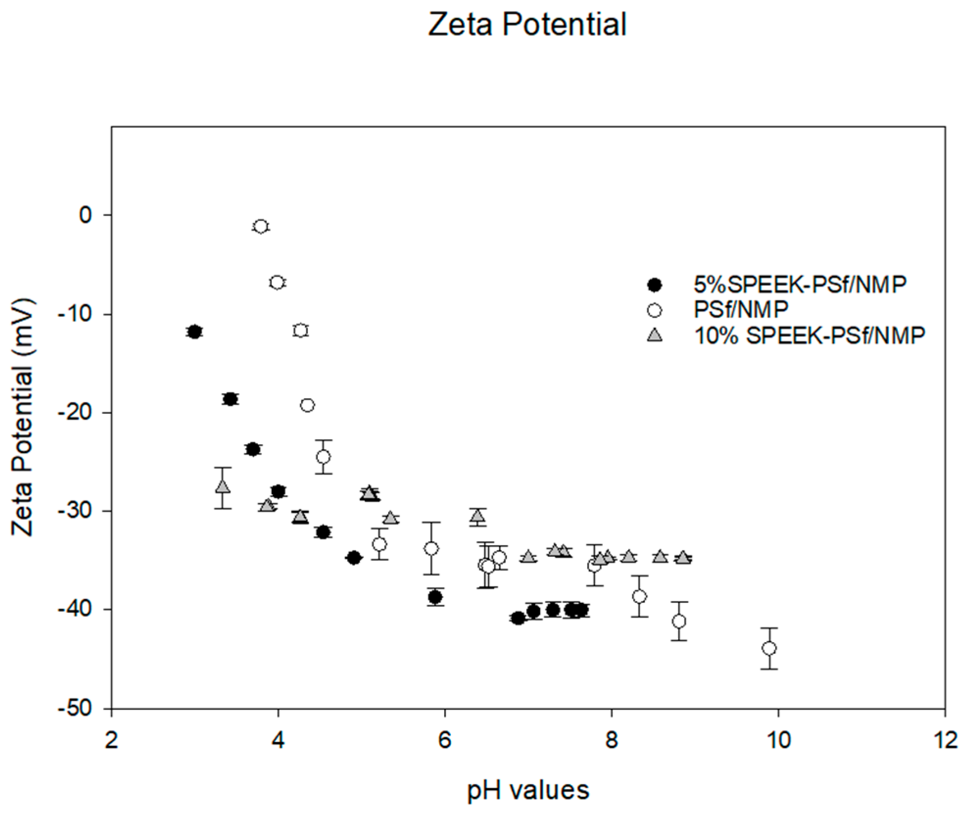 Membranes 13 00675 g008