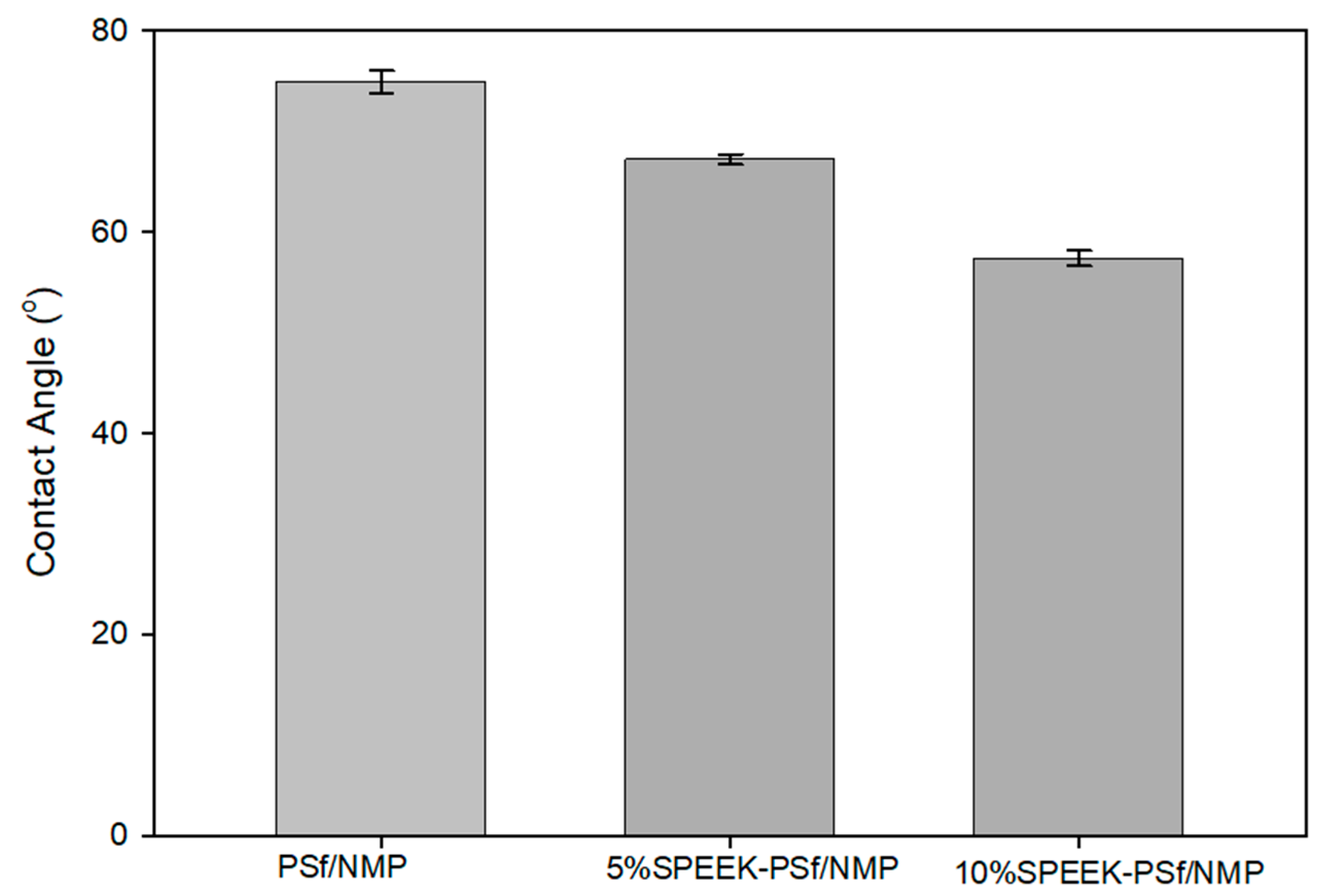 Membranes 13 00675 g009