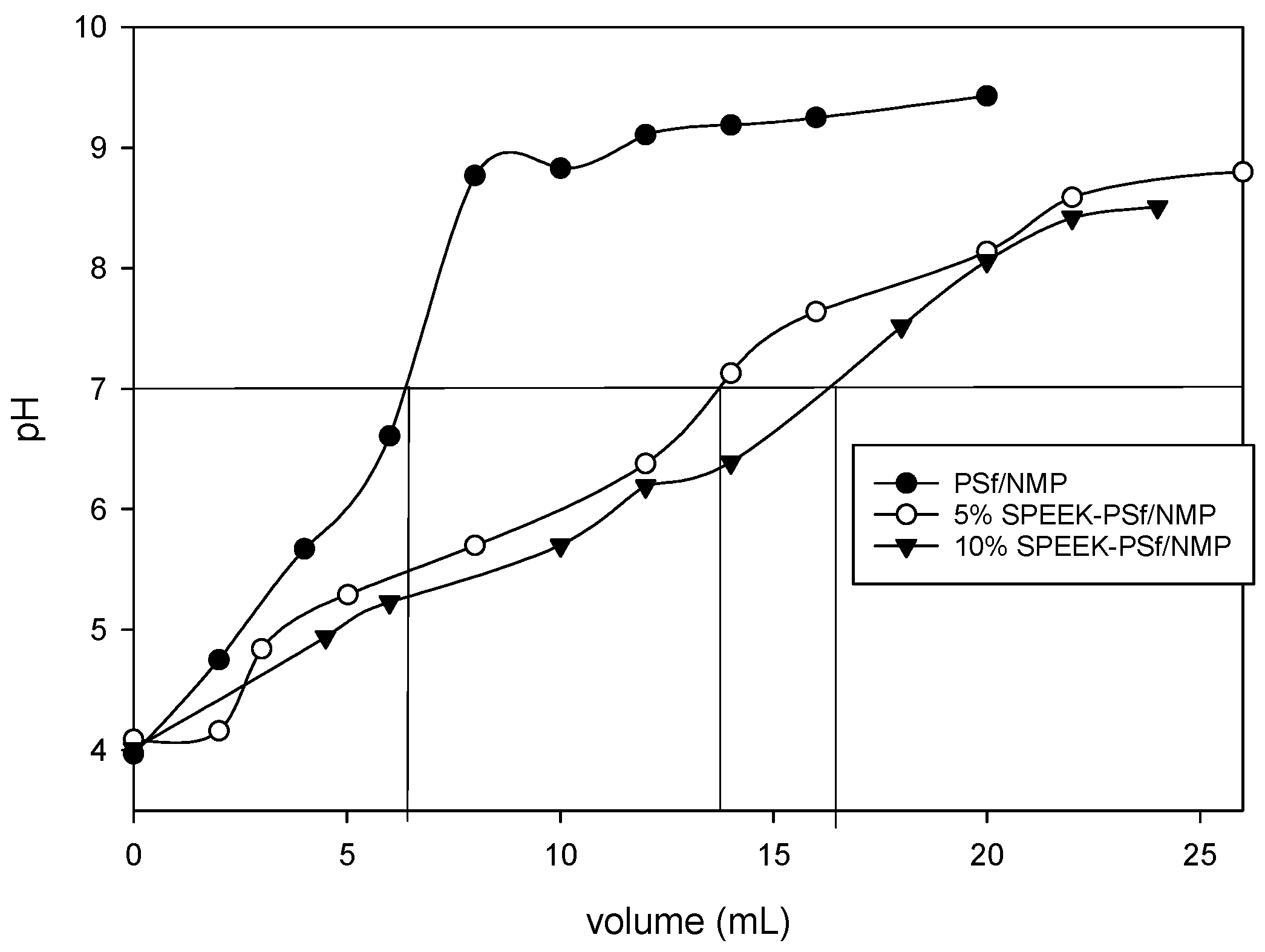 Membranes 13 00675 g011