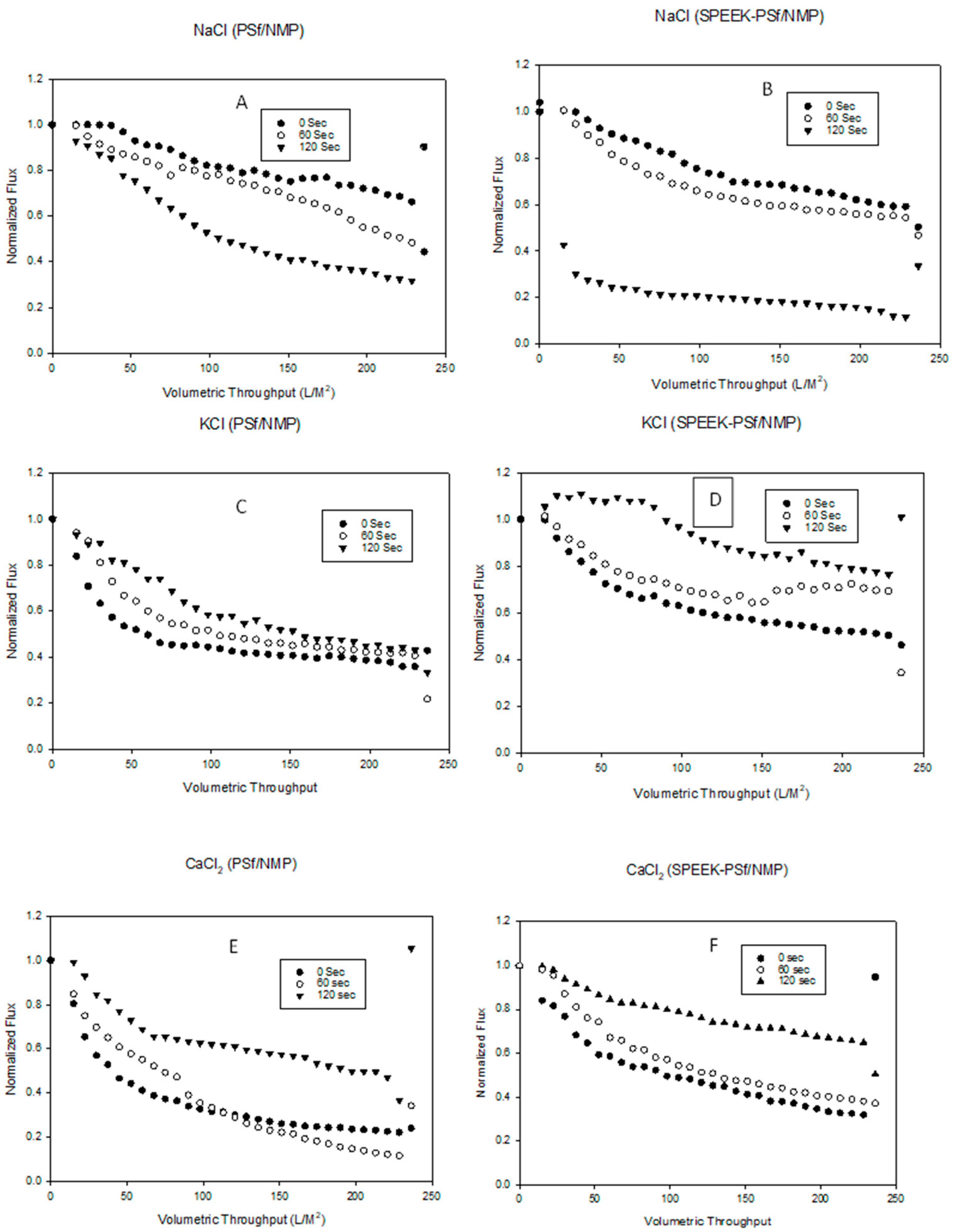 Membranes 13 00675 g012