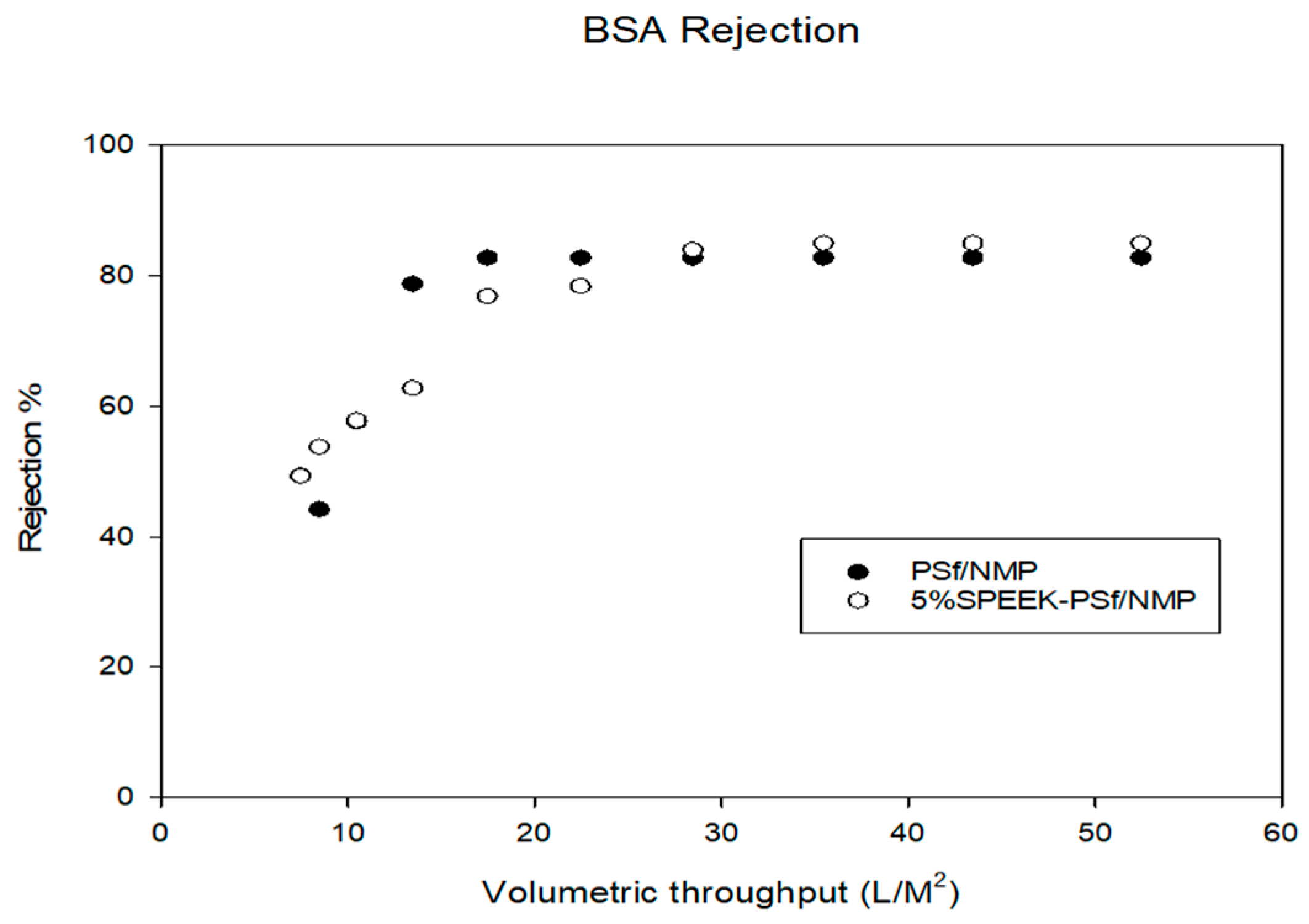 Membranes 13 00675 g014
