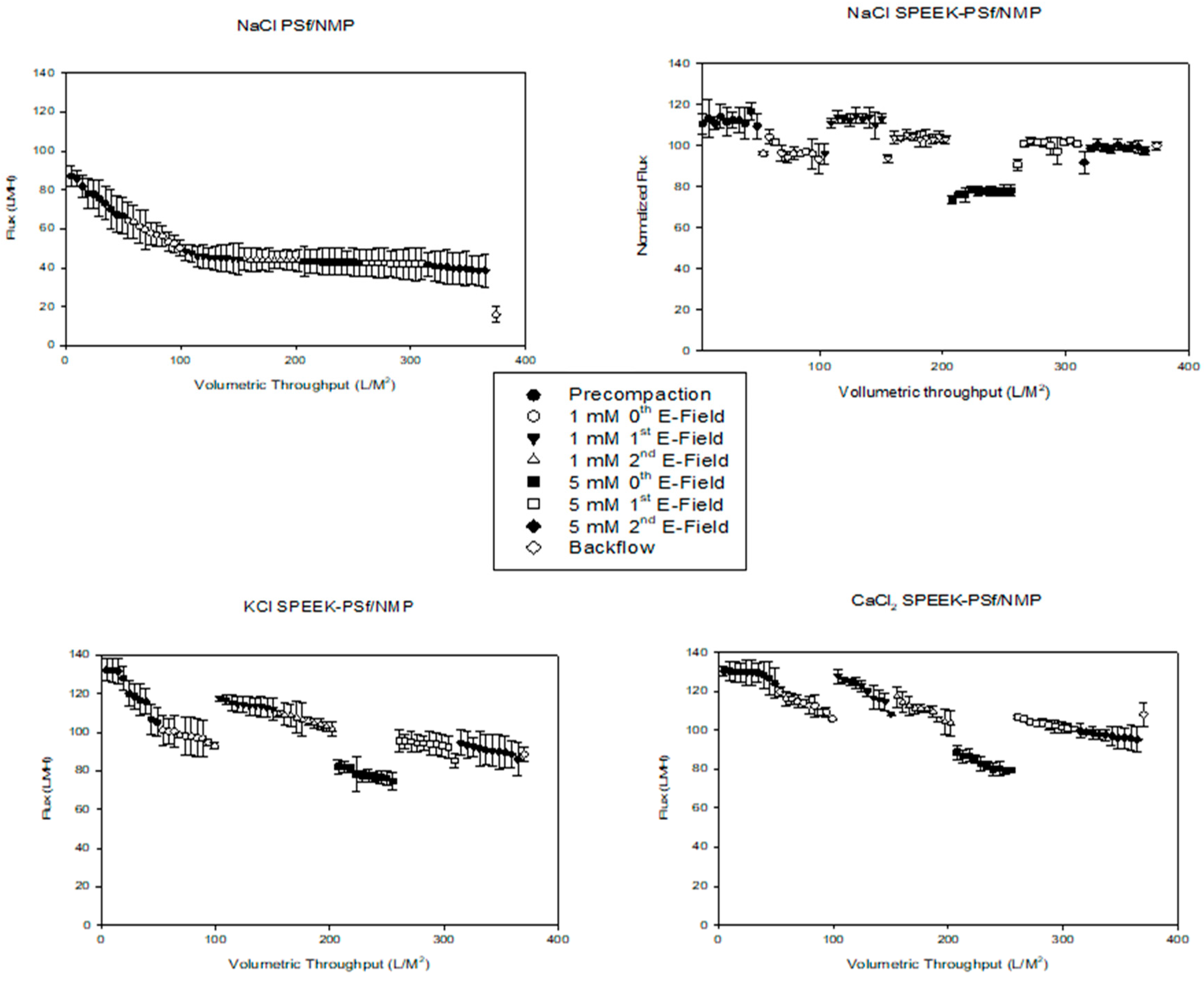 Membranes 13 00675 g015