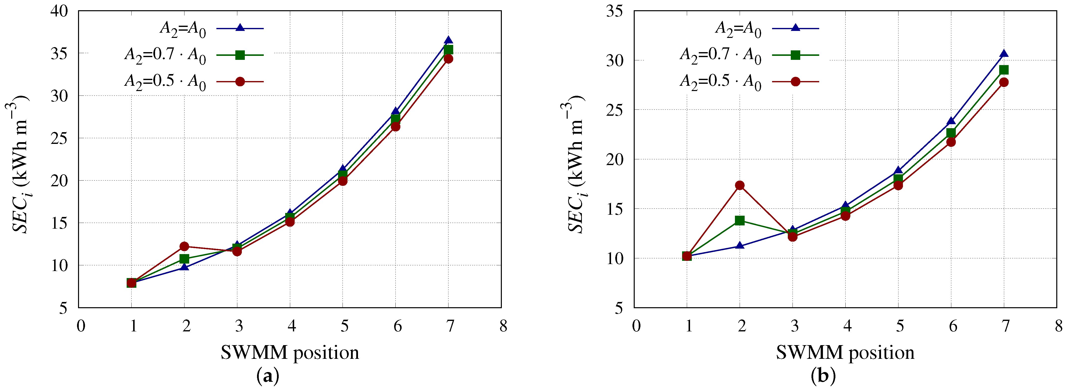 Membranes 13 00676 g007 Membranes 13 00676 g007