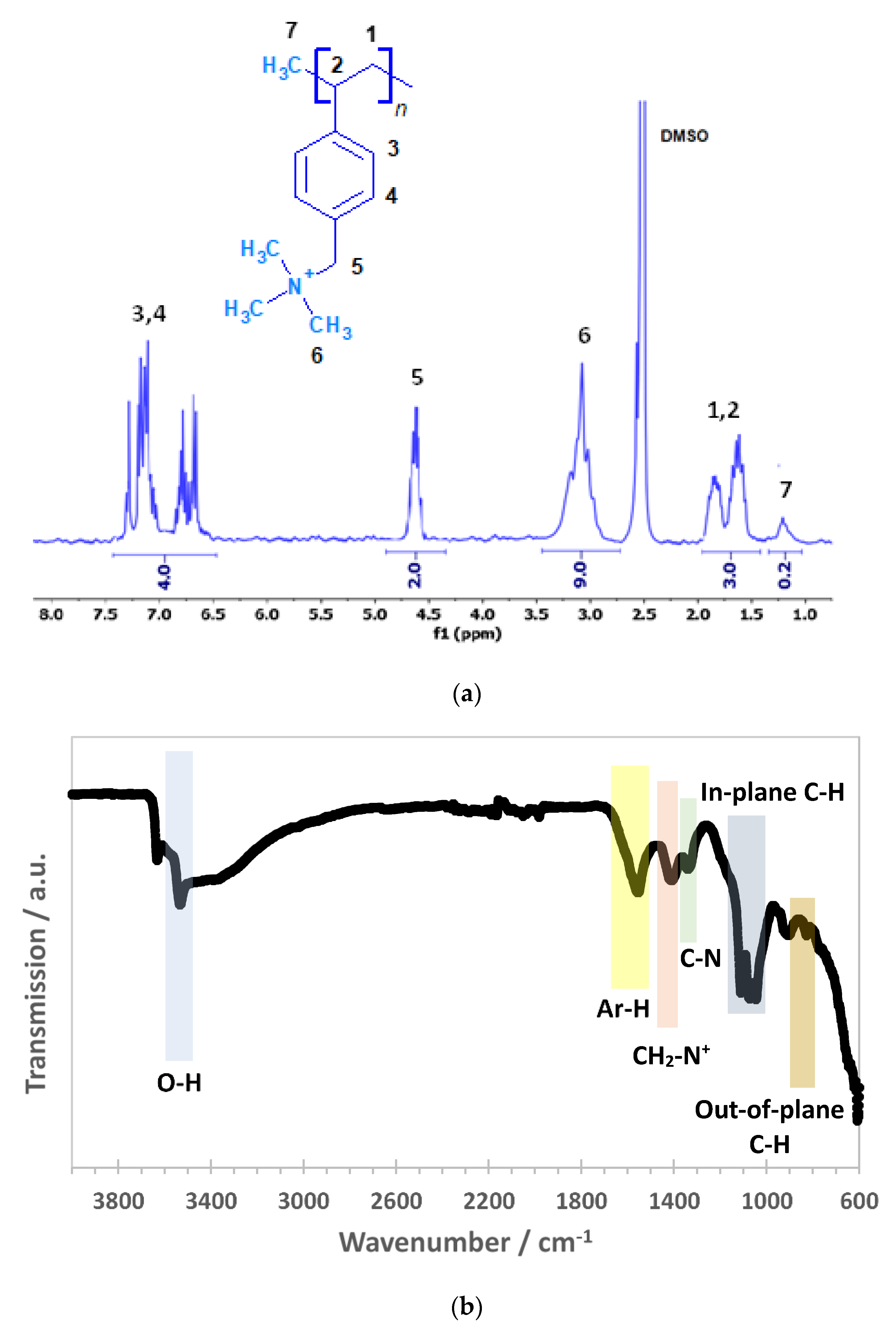 Membranes 13 00680 g002 Membranes 13 00680 g002