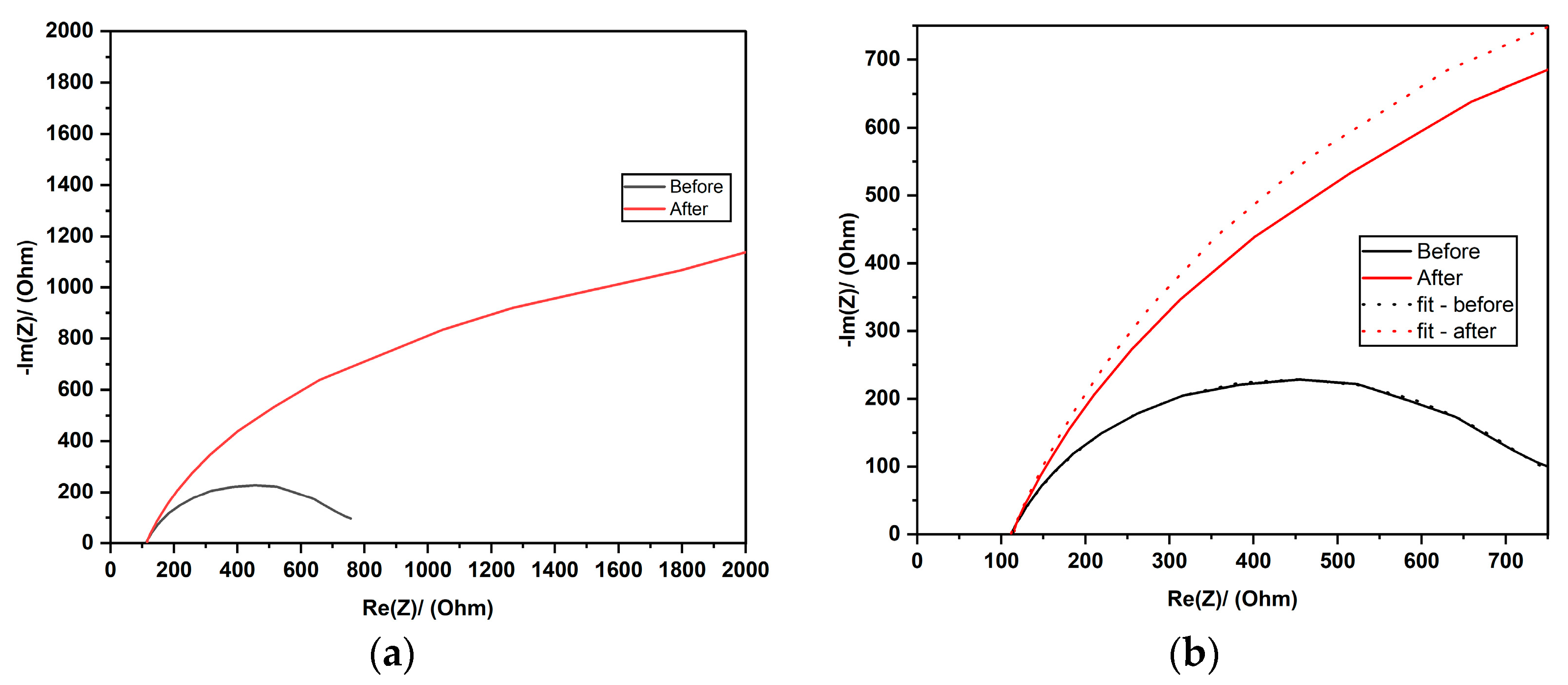 Membranes 13 00680 g003 Membranes 13 00680 g003