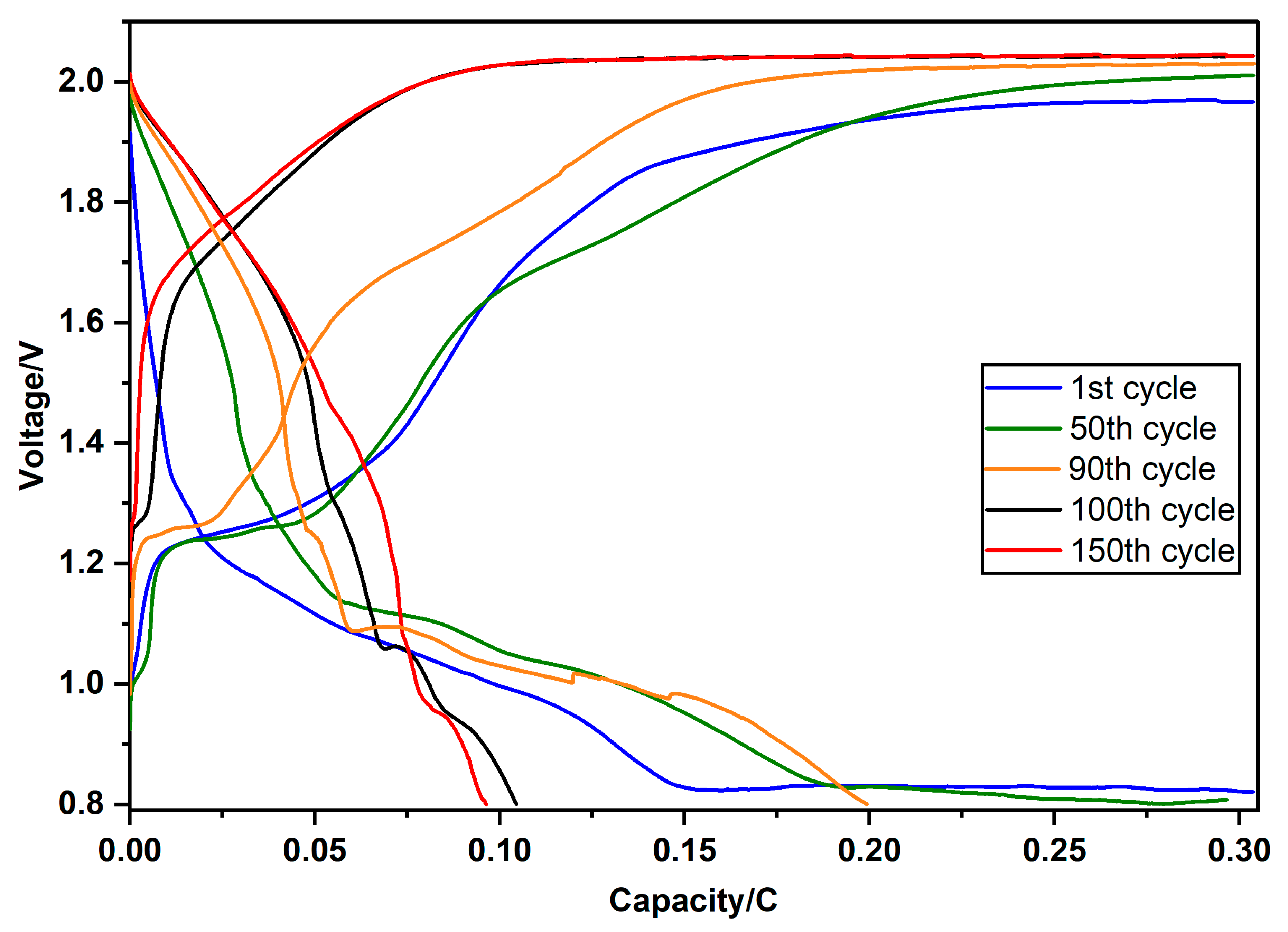 Membranes 13 00680 g008 Membranes 13 00680 g008