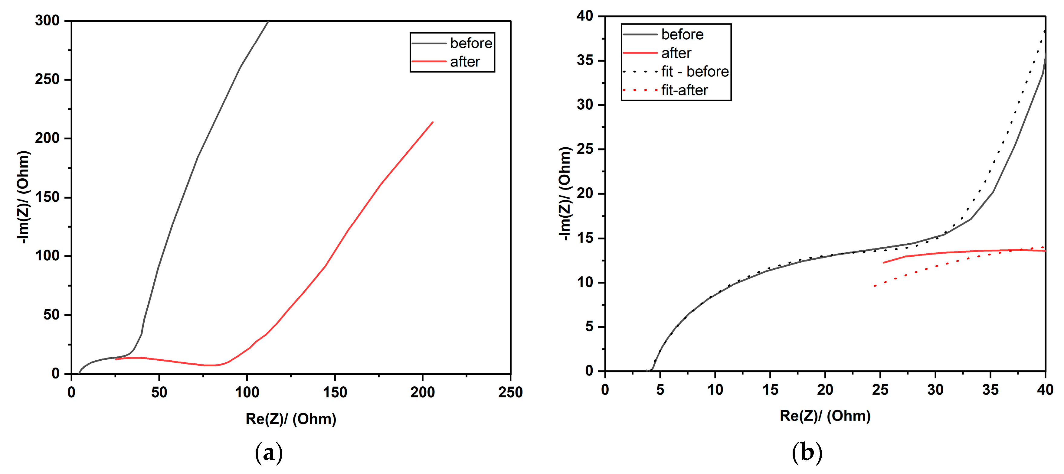 Membranes 13 00680 g014 Membranes 13 00680 g014