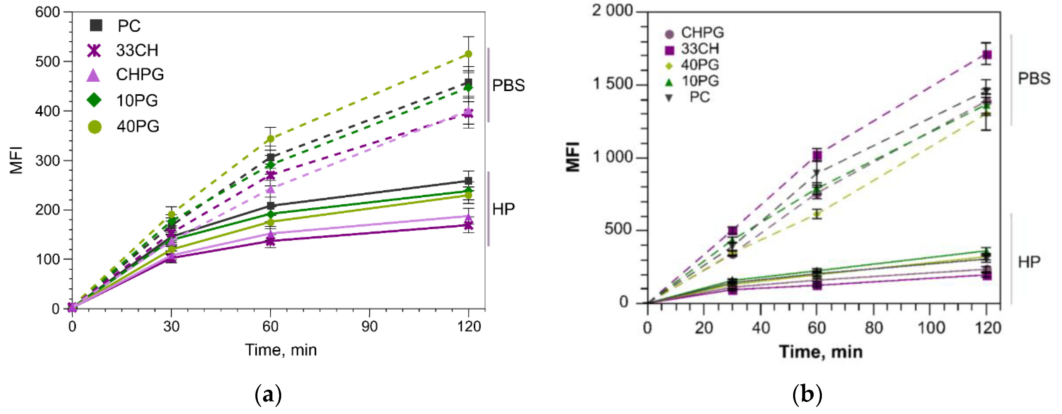 Membranes 13 00681 g005