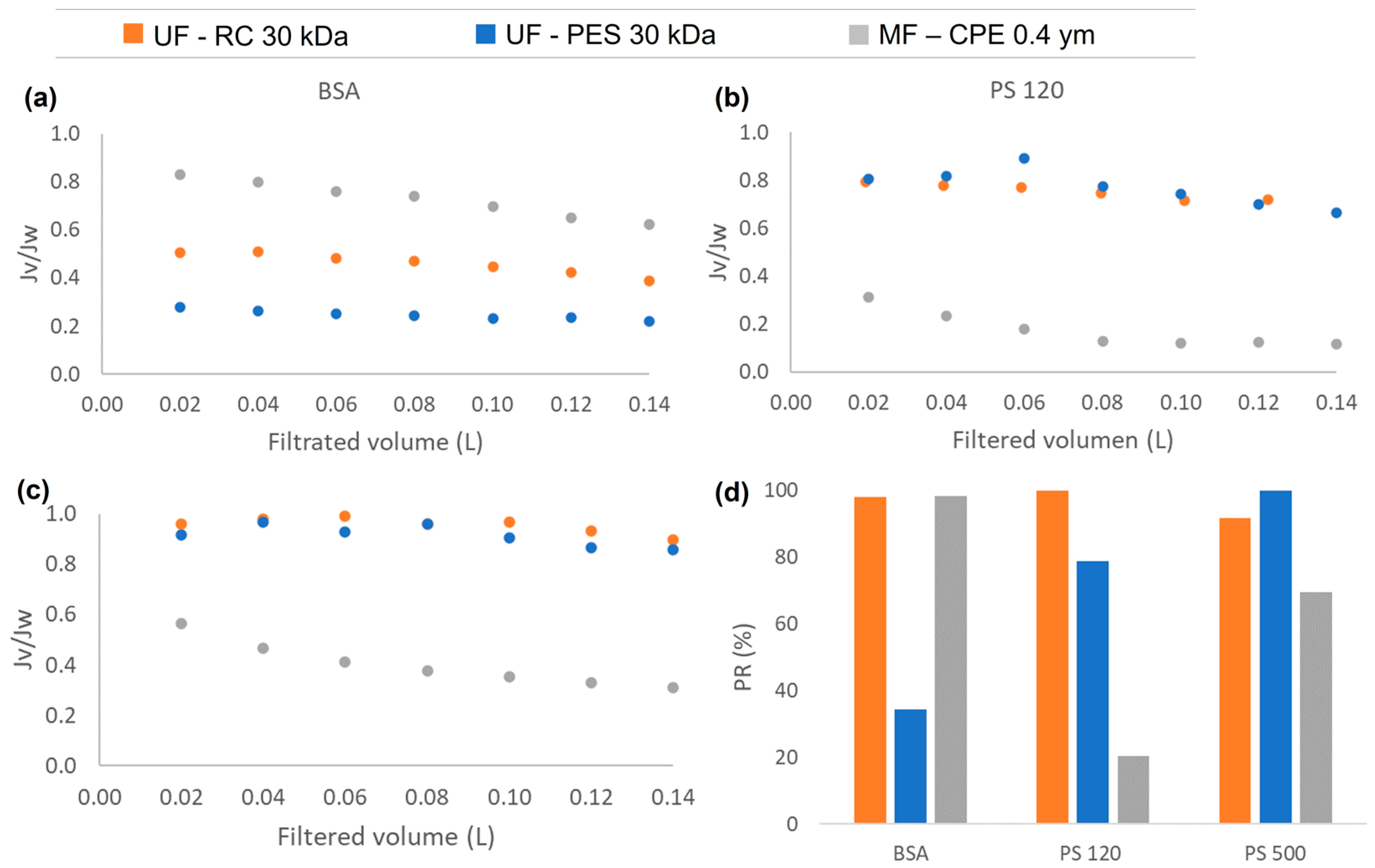Membranes 13 00683 g002 Membranes 13 00683 g002