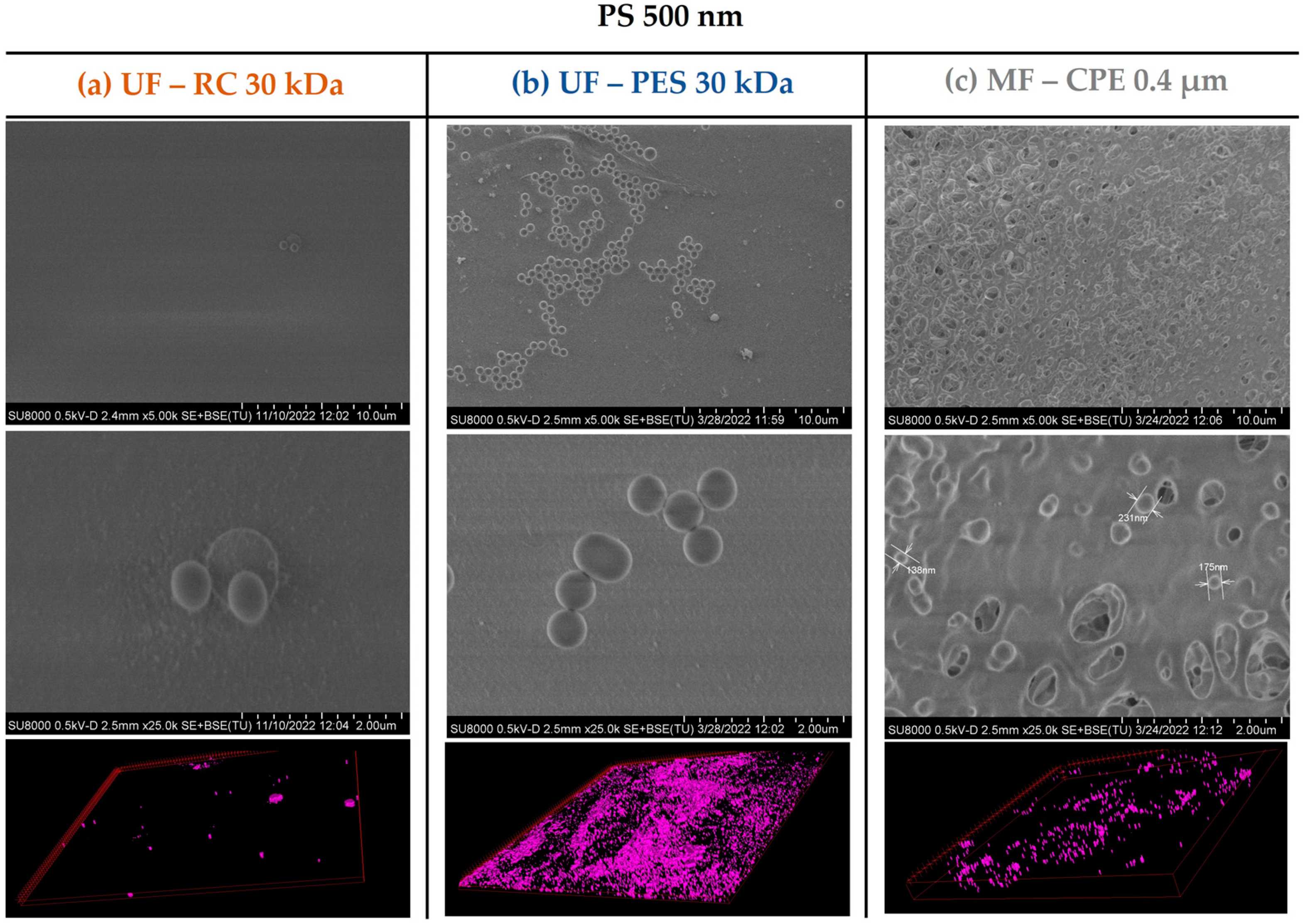Membranes 13 00683 g004 Membranes 13 00683 g004