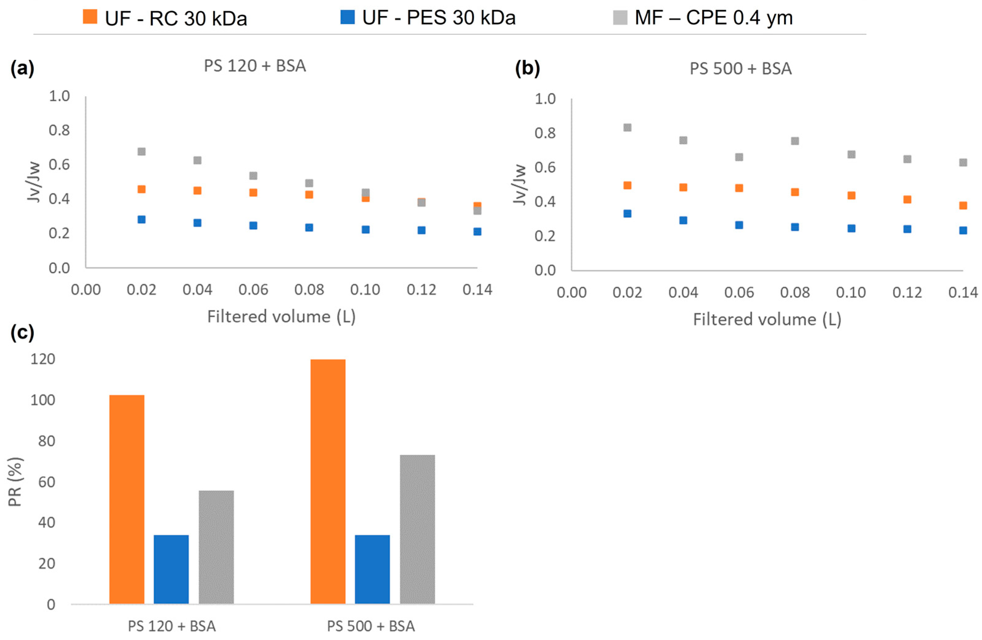 Membranes 13 00683 g005 Membranes 13 00683 g005