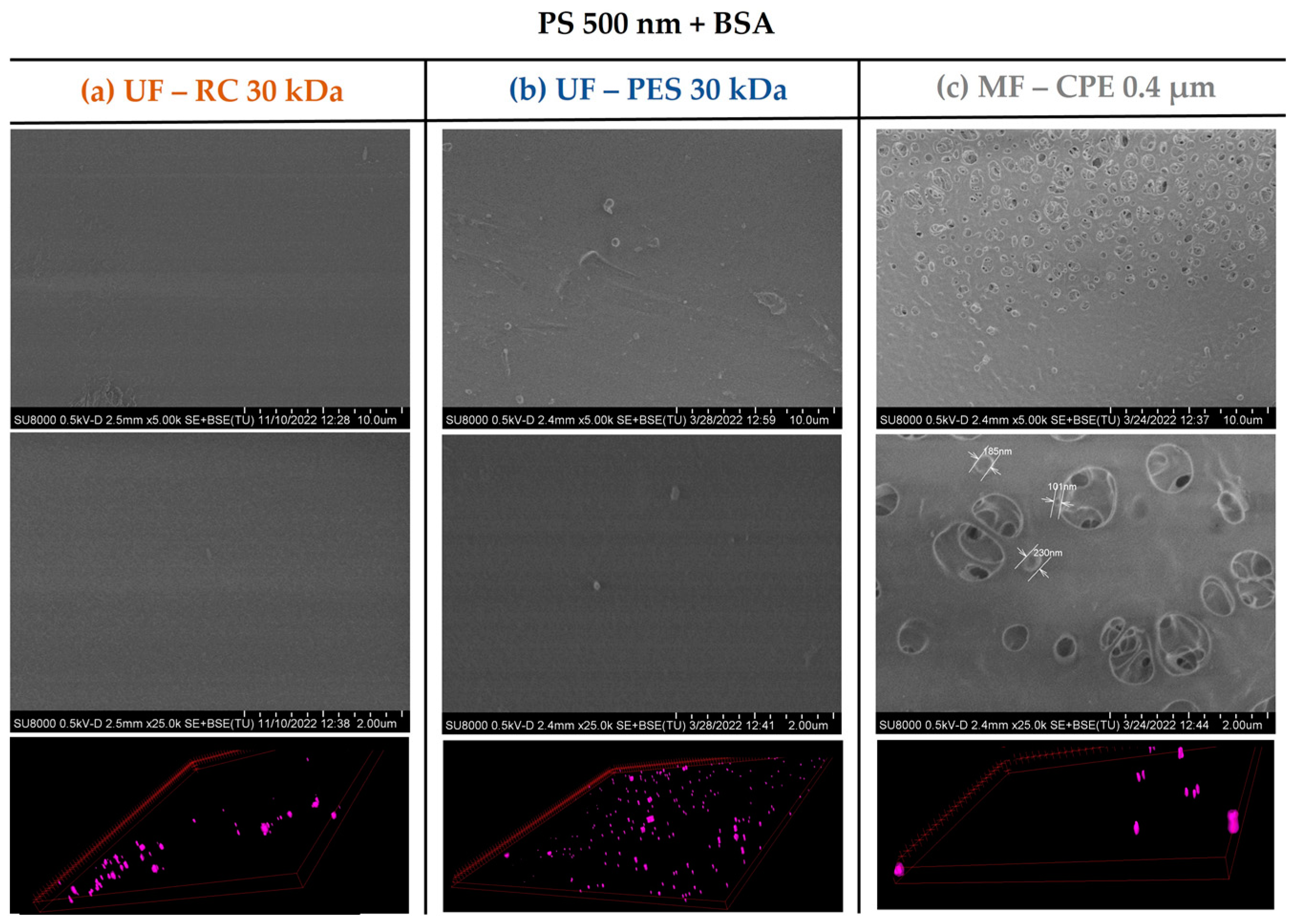 Membranes 13 00683 g007 Membranes 13 00683 g007