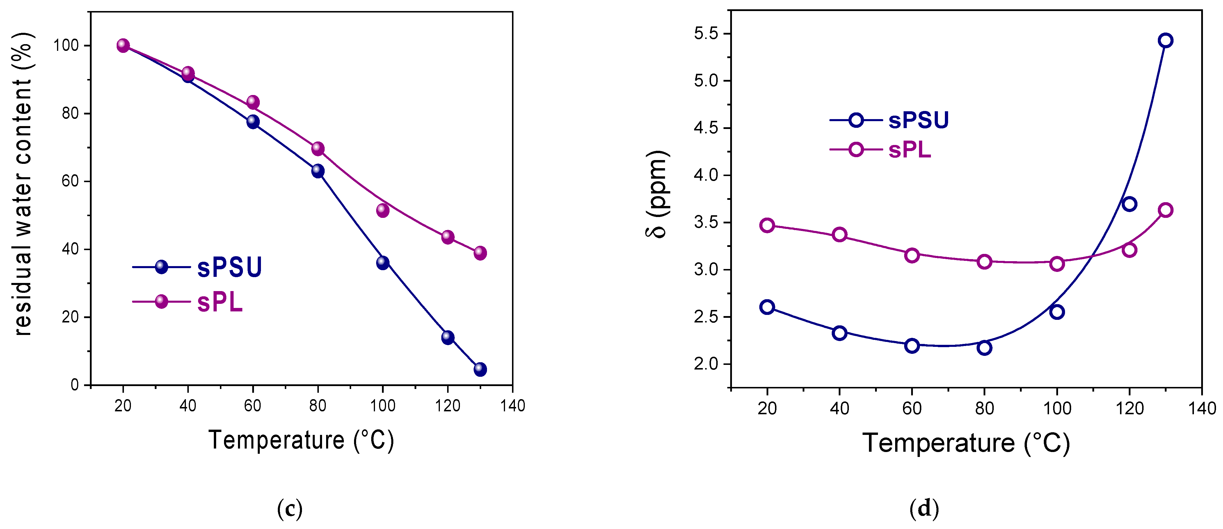 Membranes 13 00684 g003b Membranes 13 00684 g003b