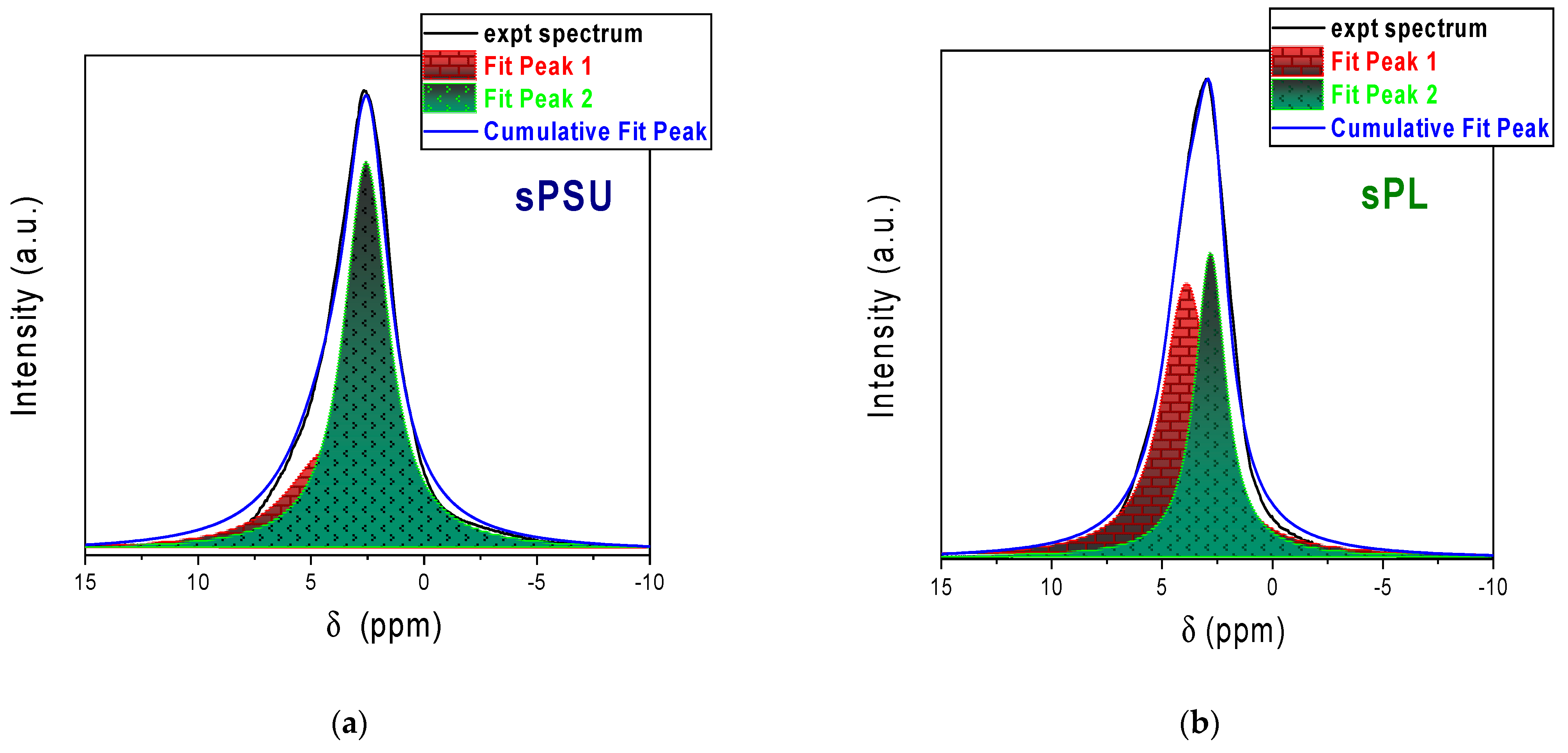 Membranes 13 00684 g004 Membranes 13 00684 g004