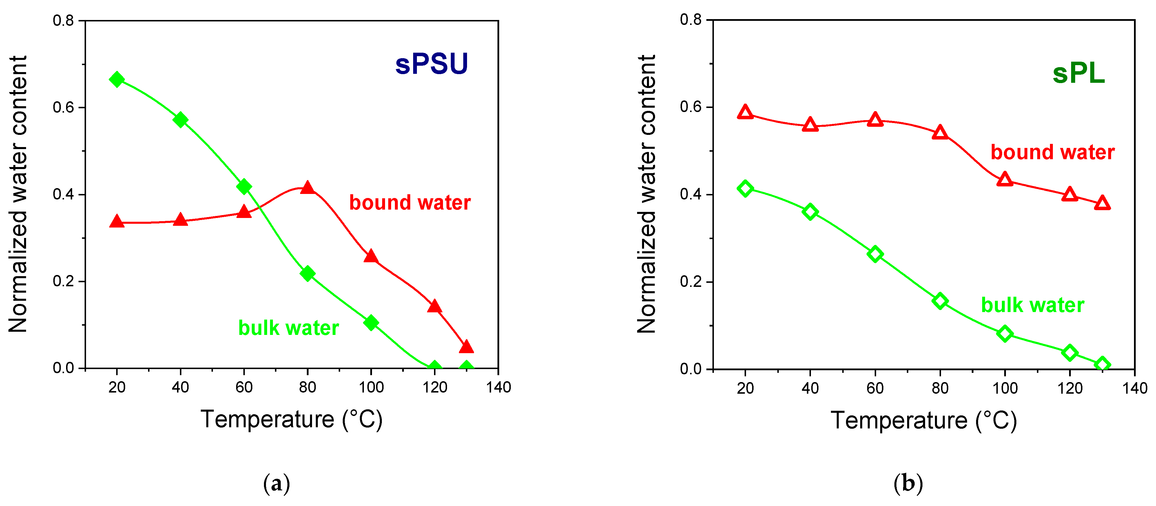 Membranes 13 00684 g005 Membranes 13 00684 g005