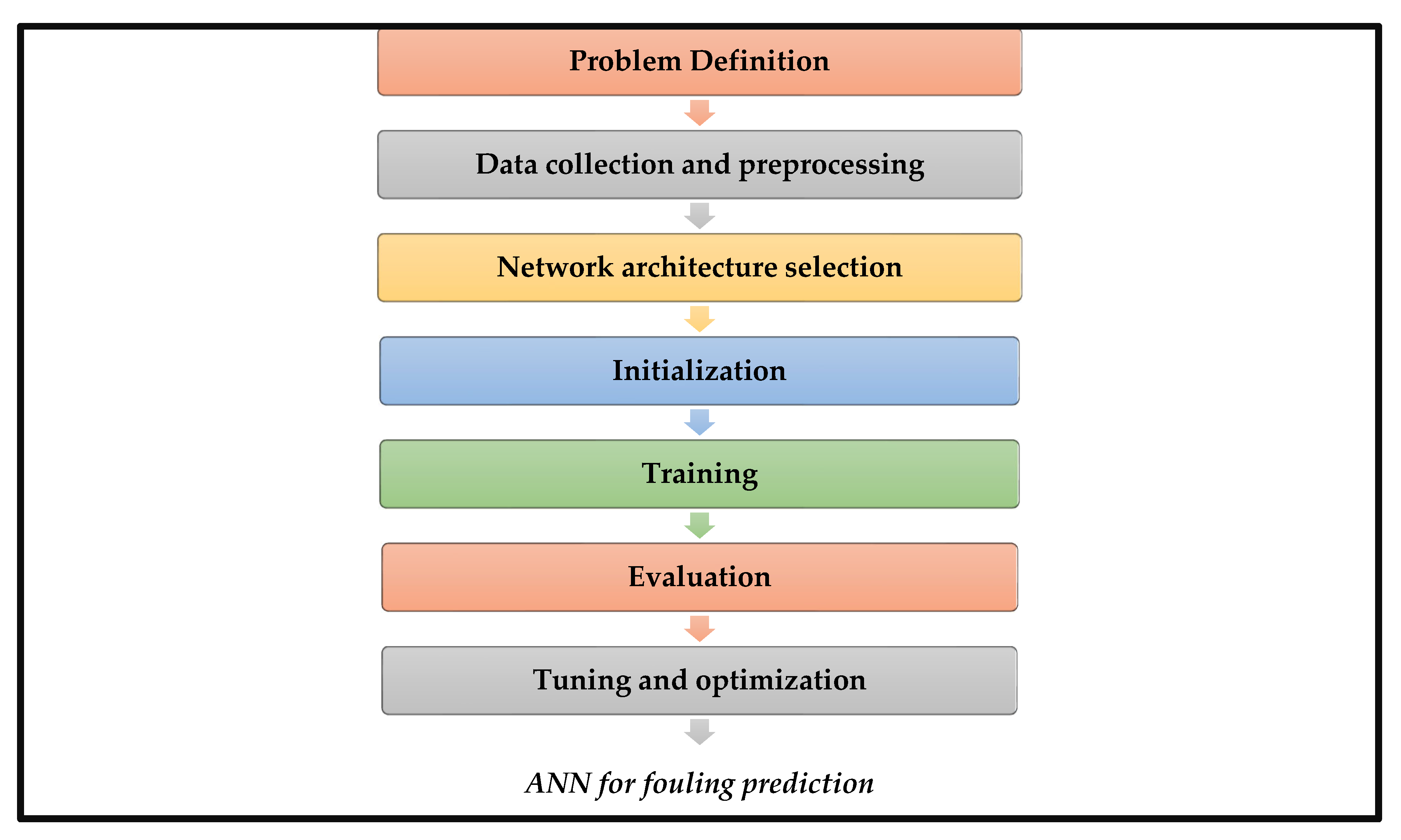 Membranes 13 00685 g003