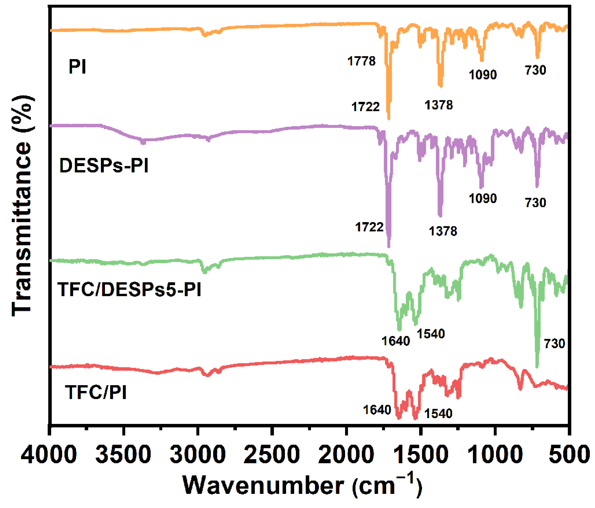 Membranes 13 00688 g002