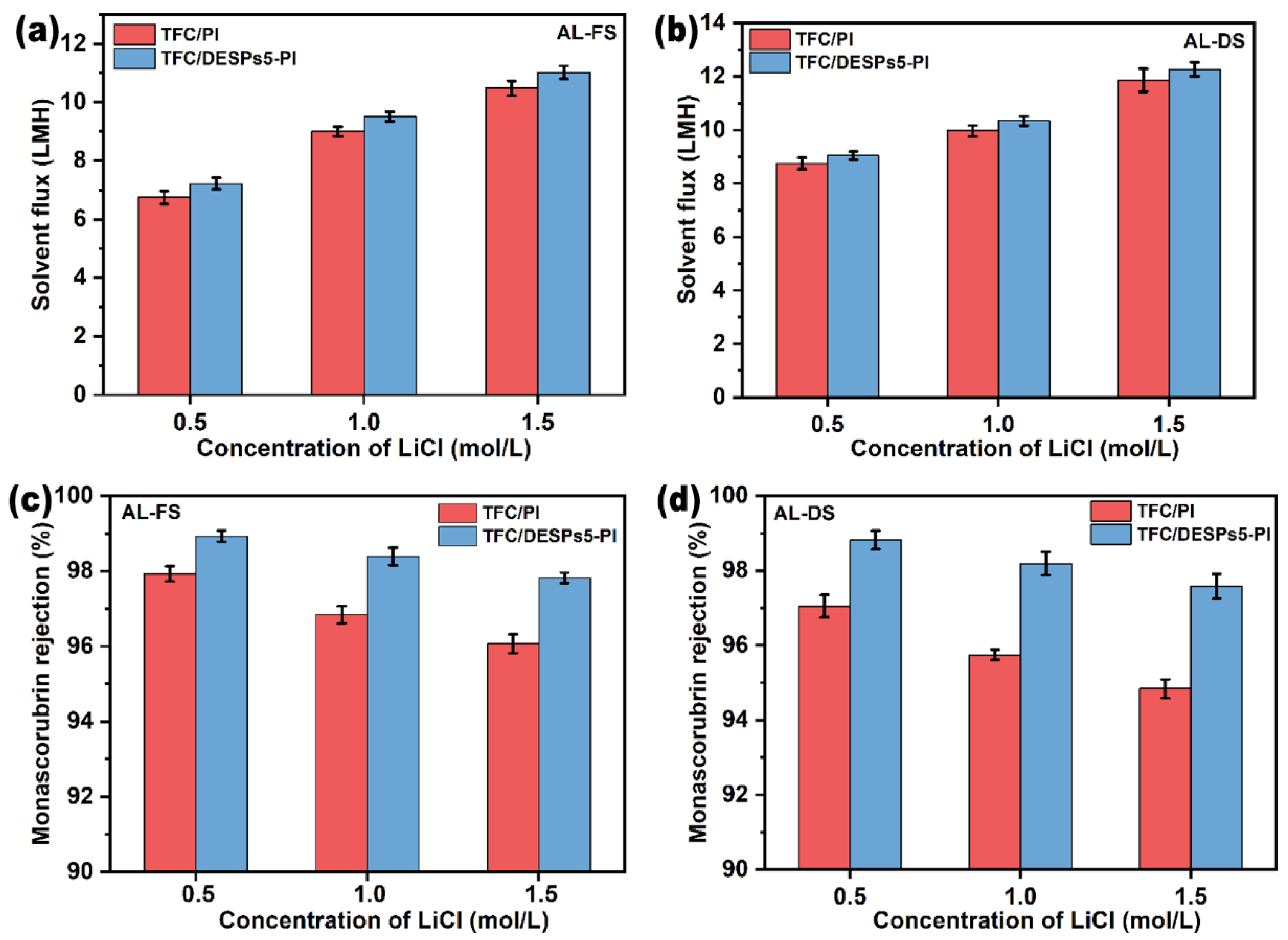 Membranes 13 00688 g007