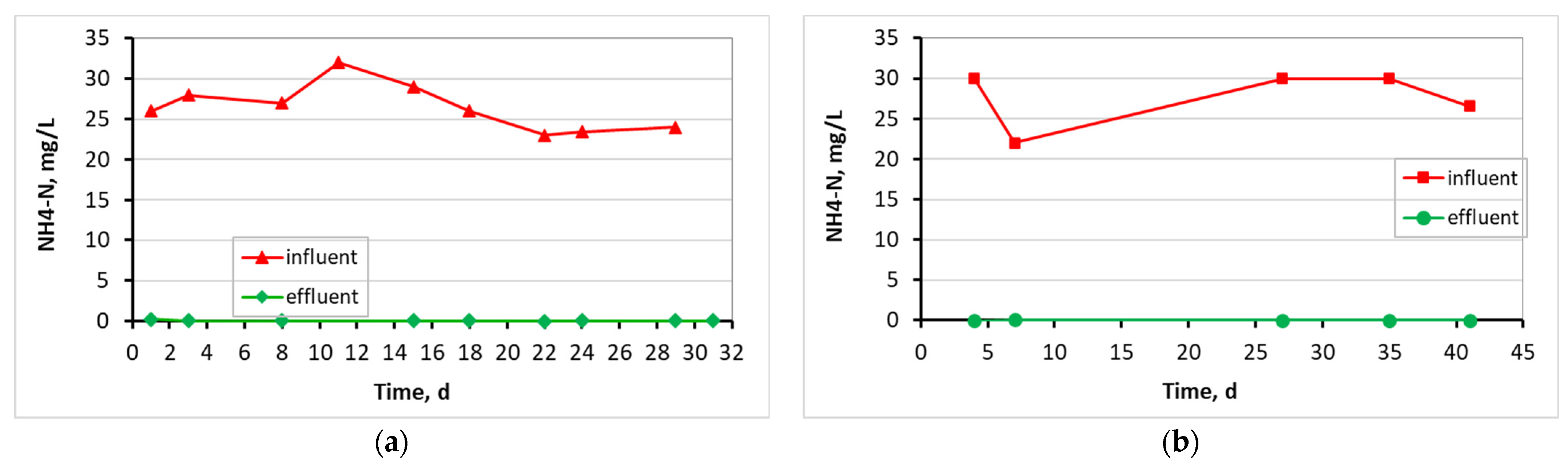 Membranes 13 00690 g009a