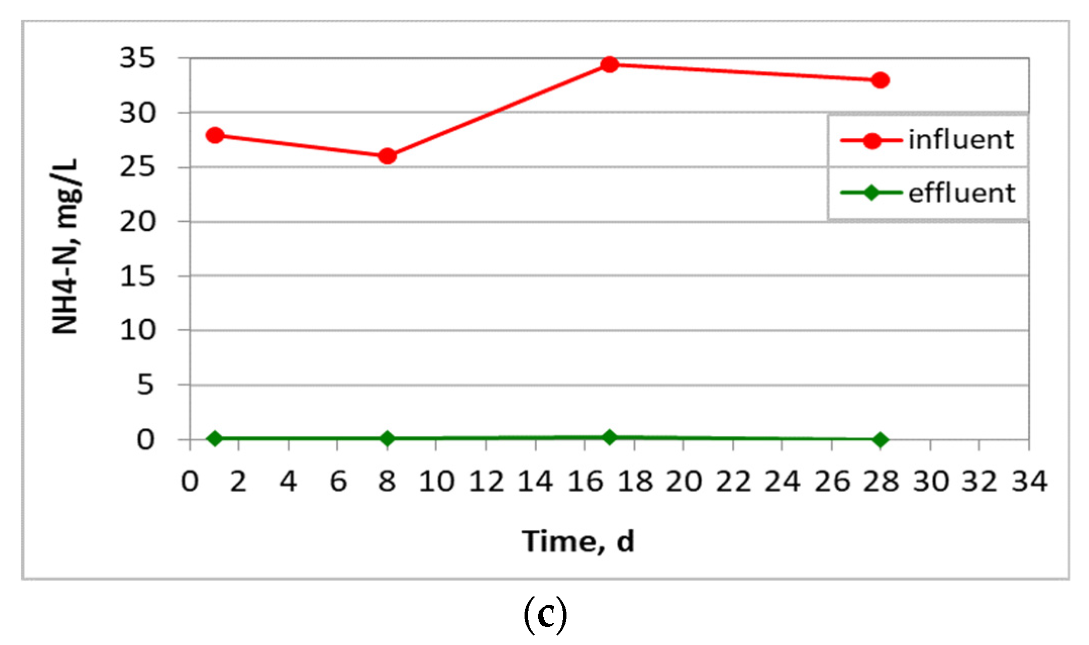 Membranes 13 00690 g009b
