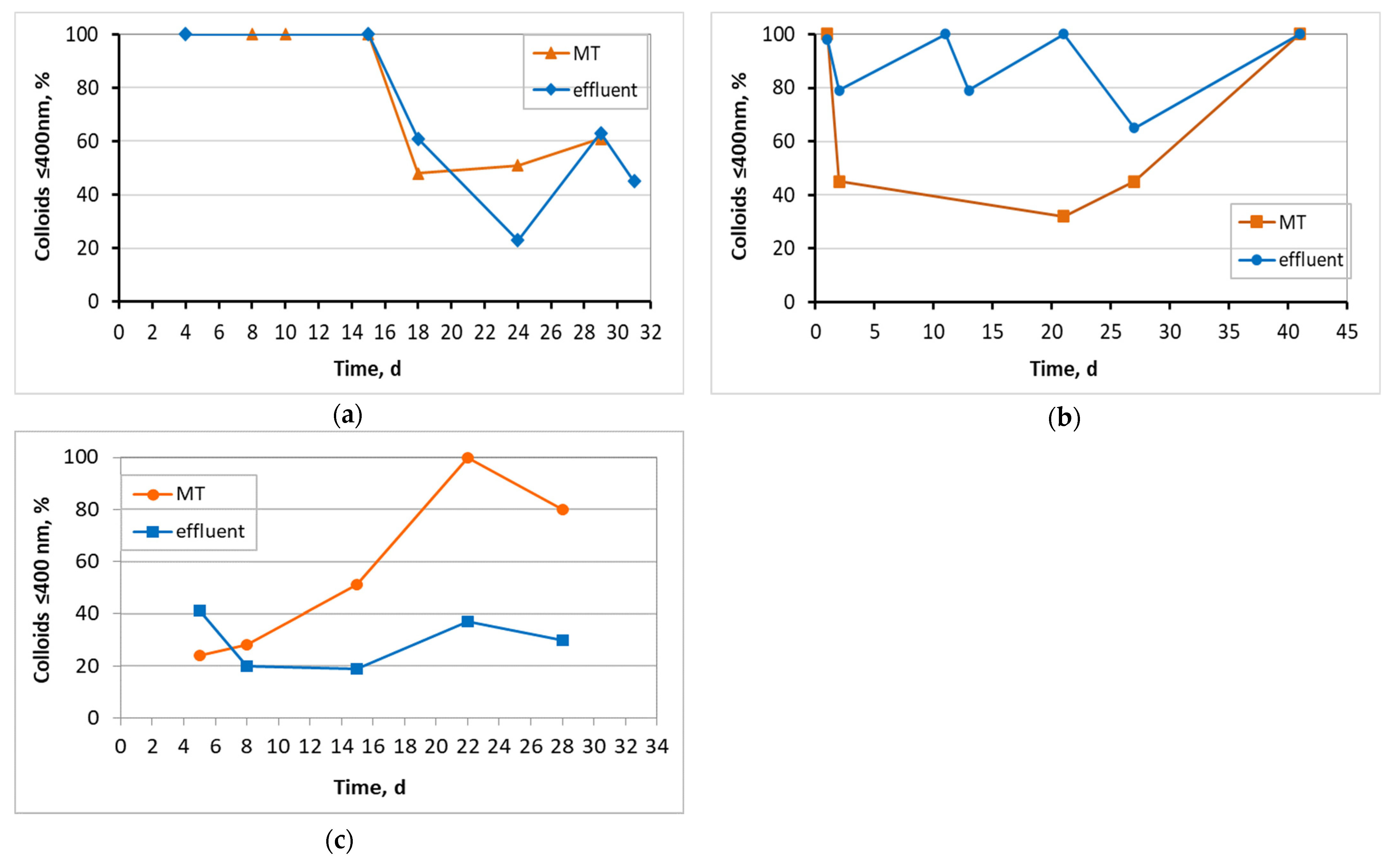 Membranes 13 00690 g014