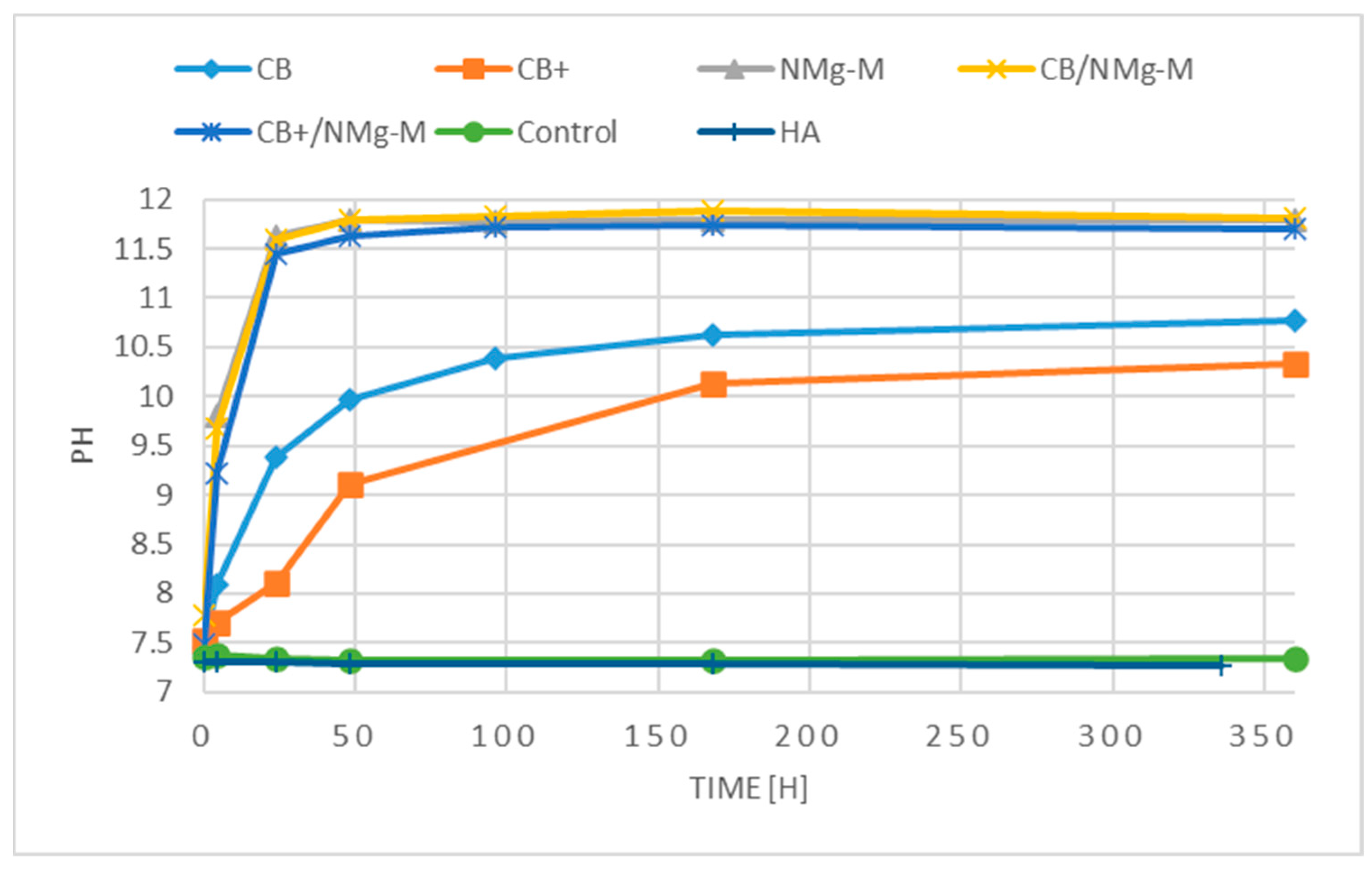 Membranes 13 00691 g005 Membranes 13 00691 g005
